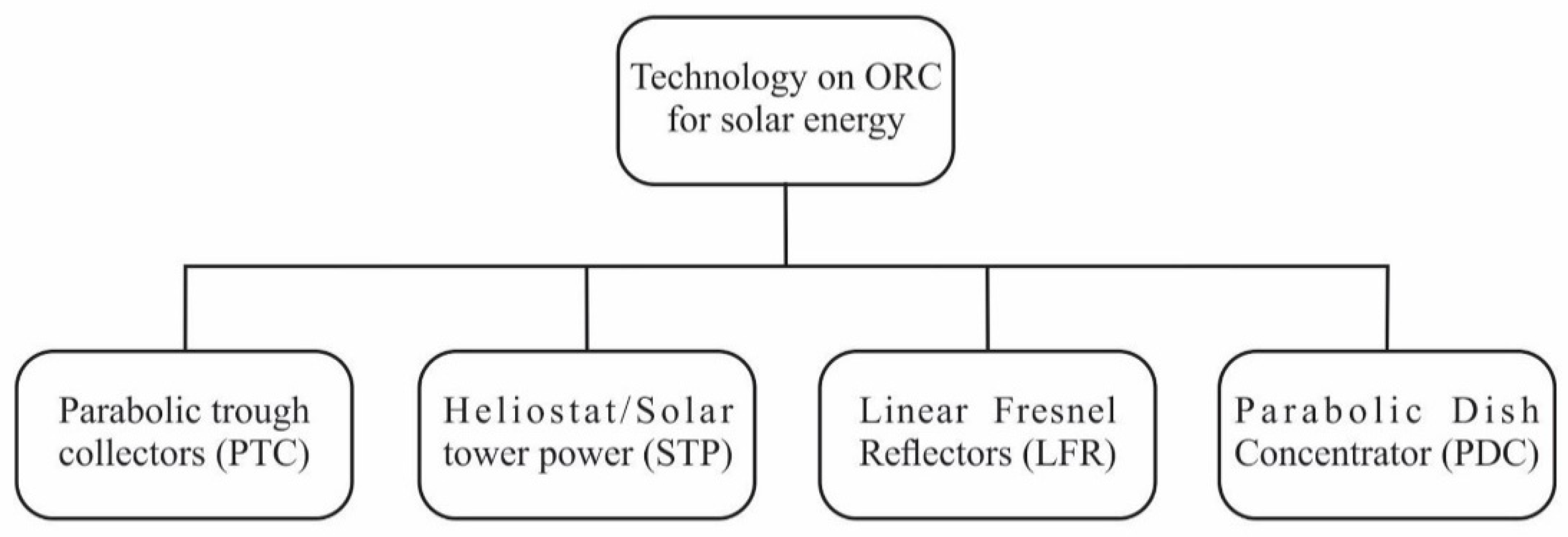 Energies 12 02930 g002