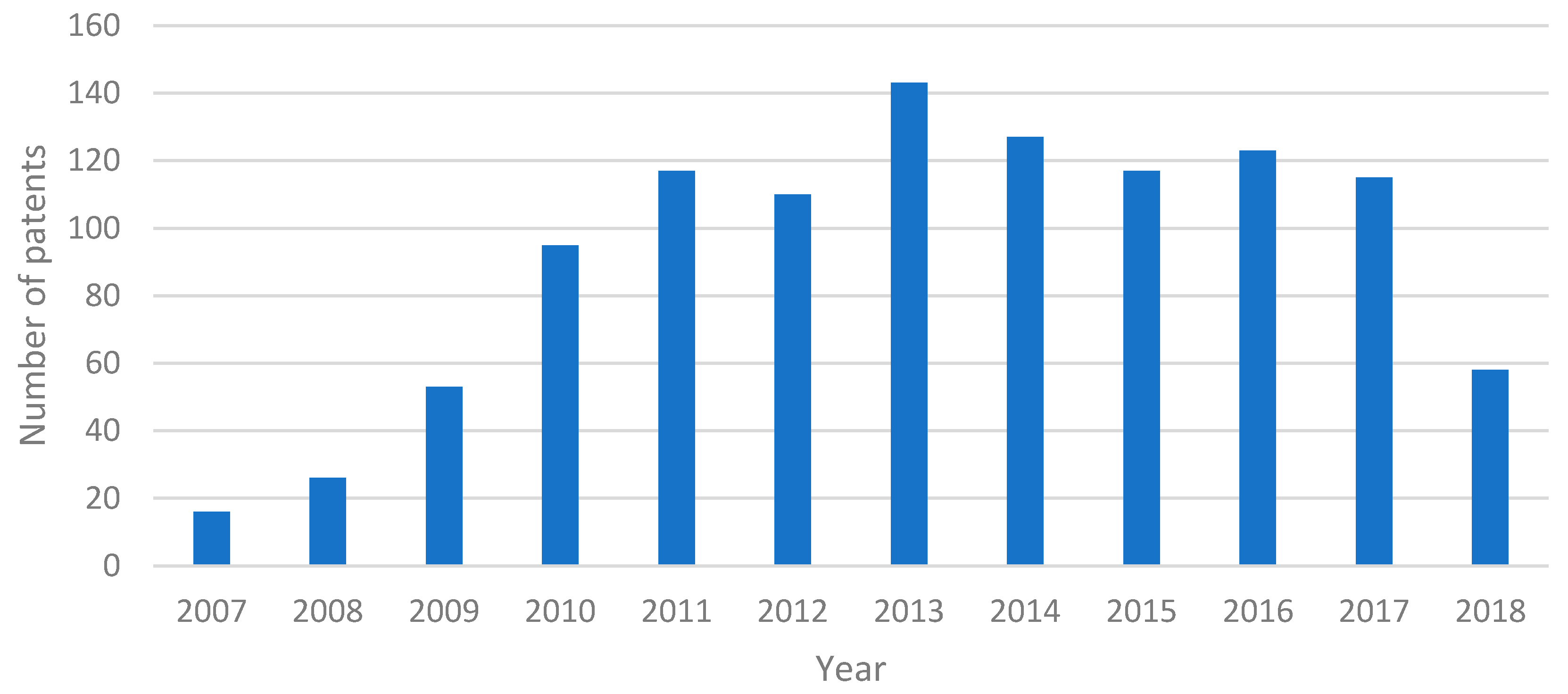 Energies 12 02930 g005