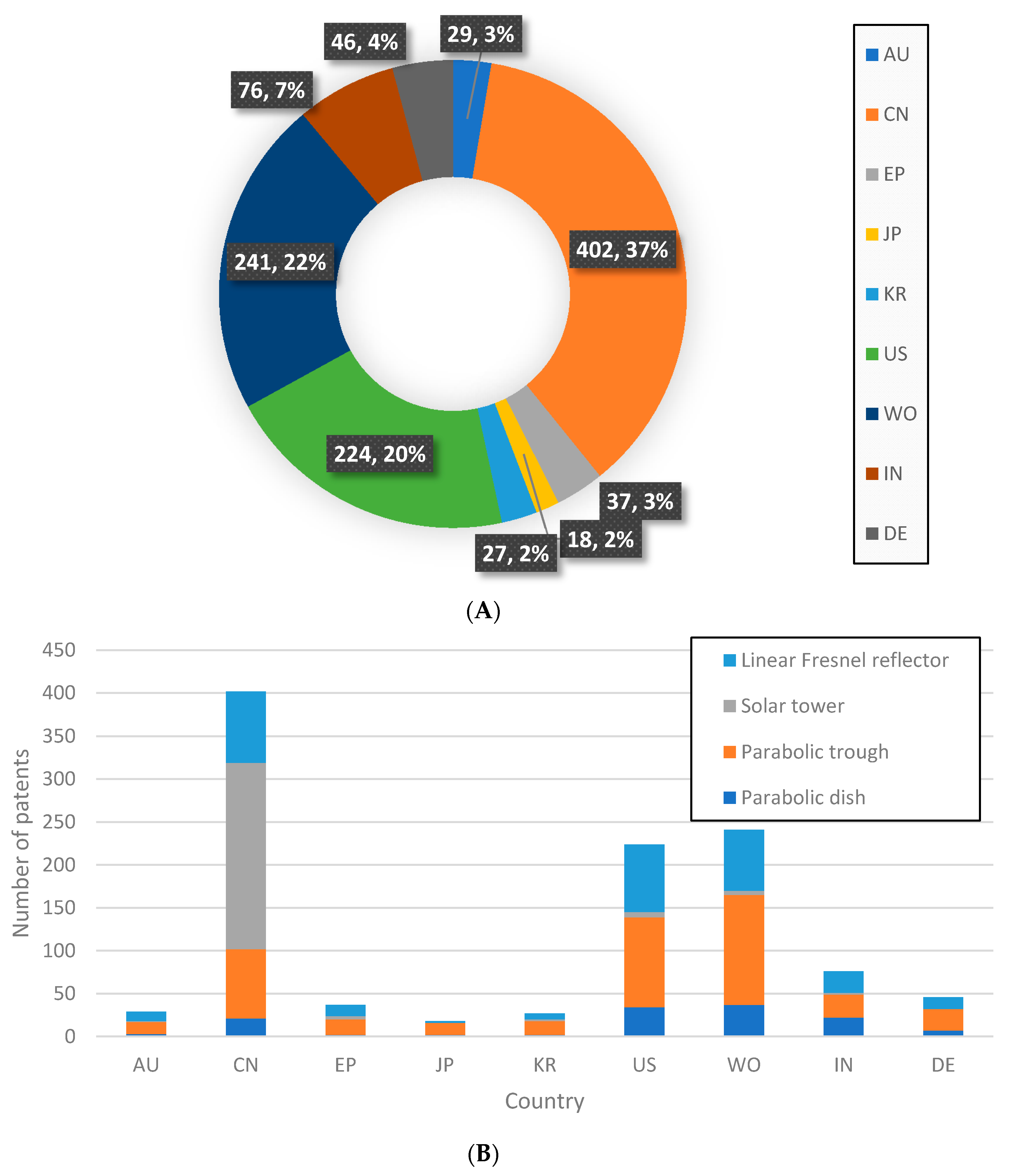 Energies 12 02930 g006