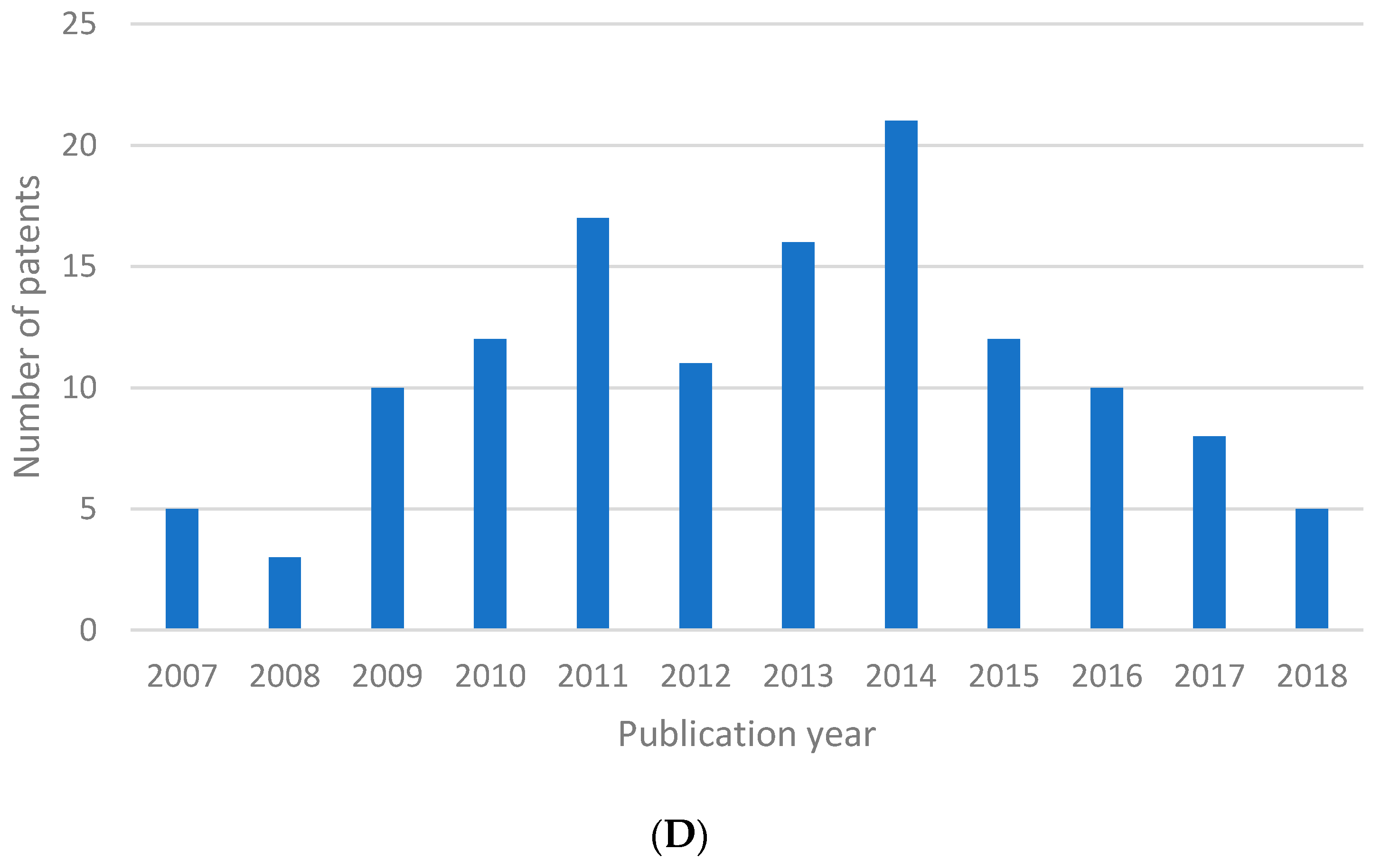 Energies 12 02930 g007b