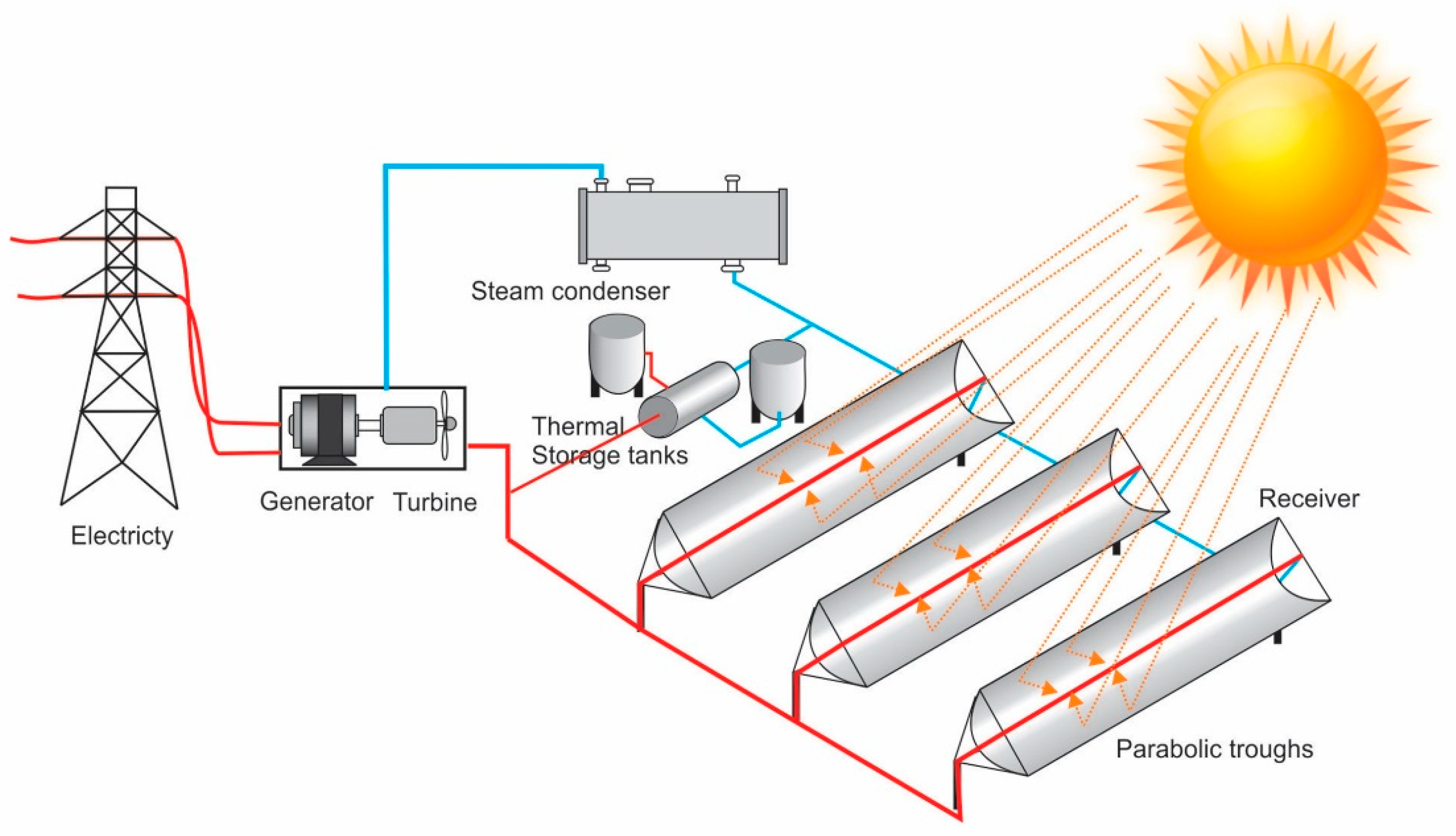 Energies 12 02930 g010