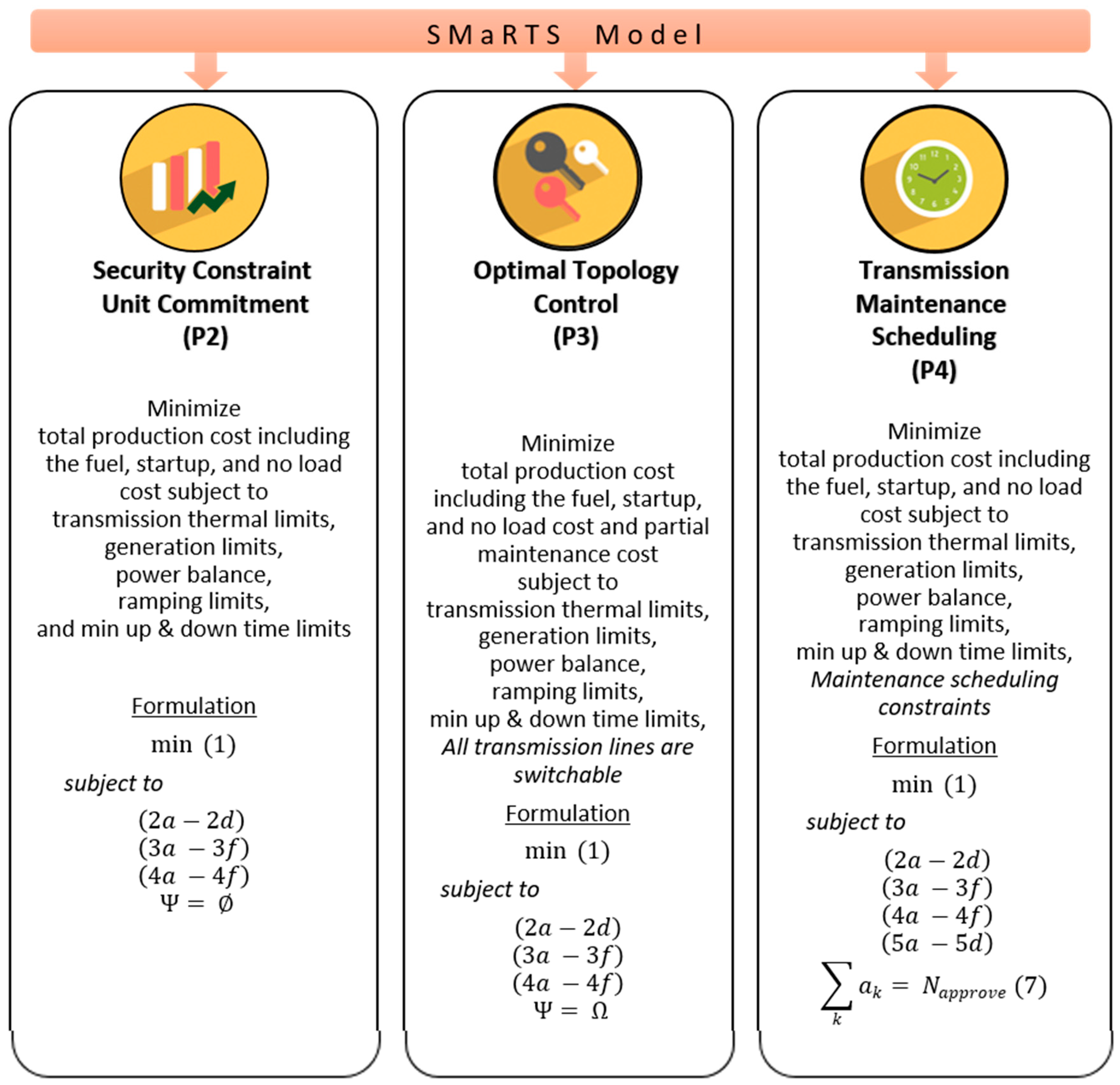 Energies 12 02931 g002