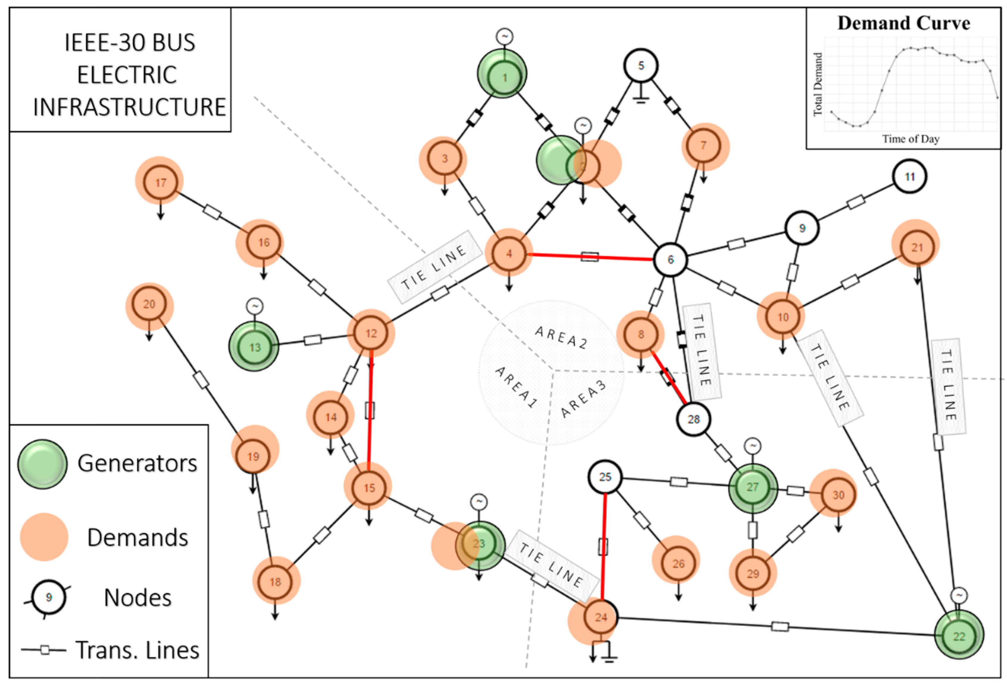 Energies 12 02931 g003