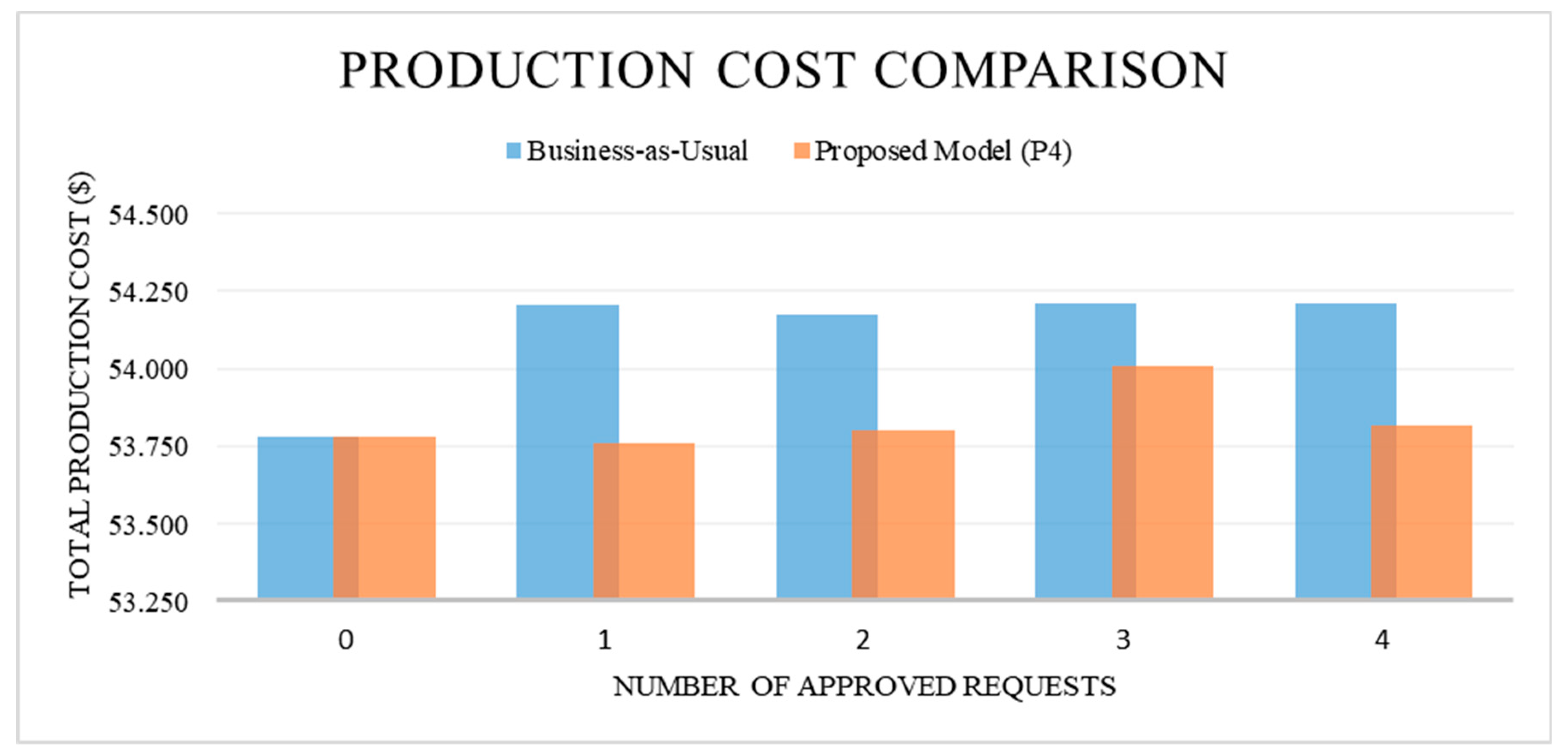 Energies 12 02931 g005