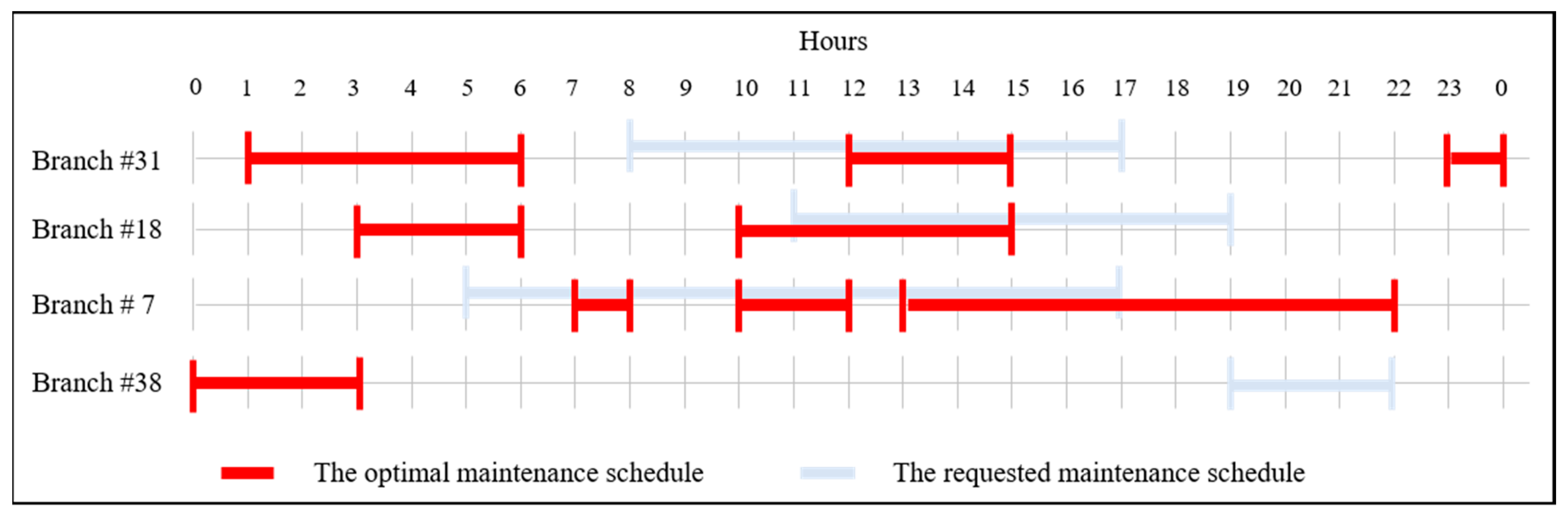 Energies 12 02931 g006