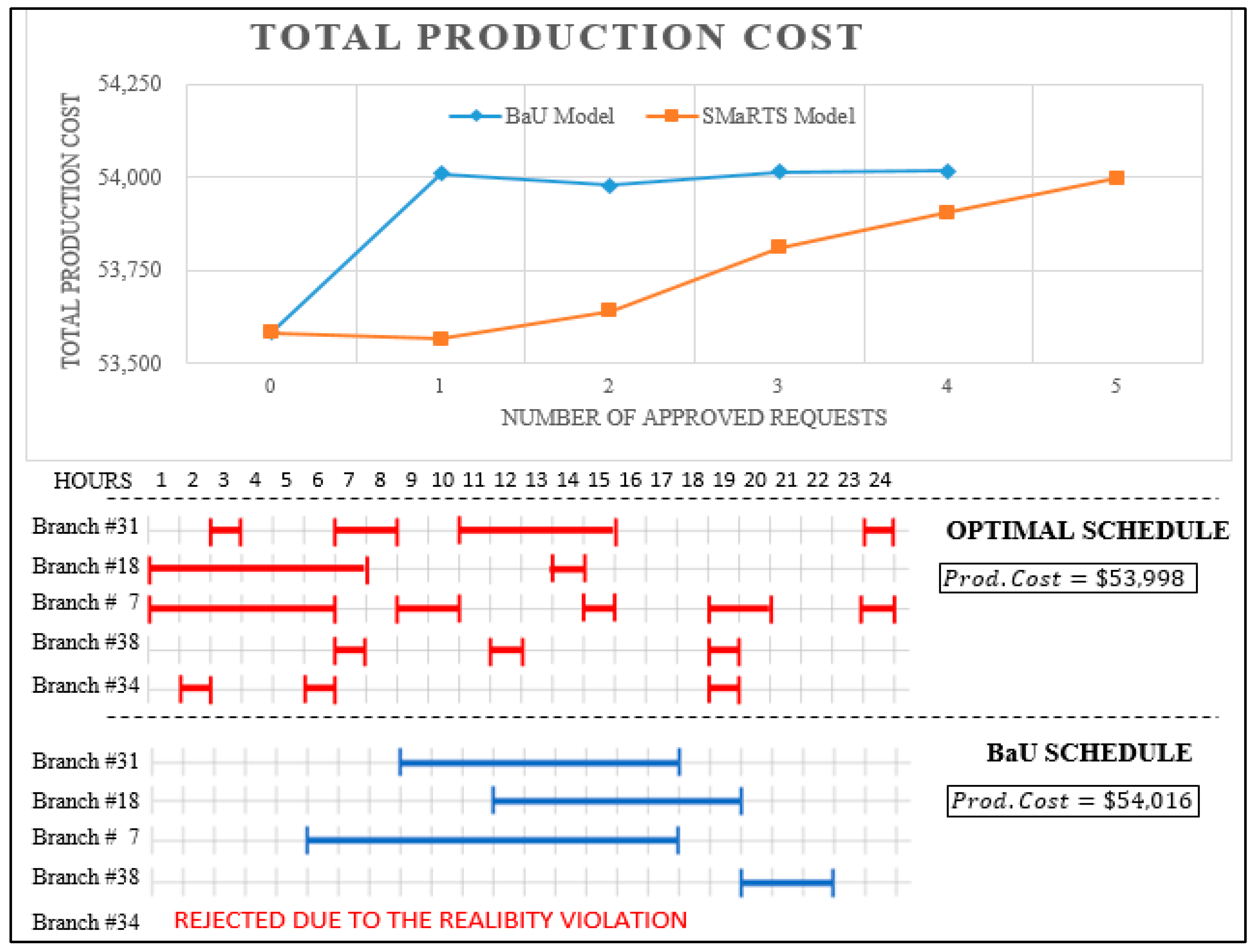 Energies 12 02931 g008