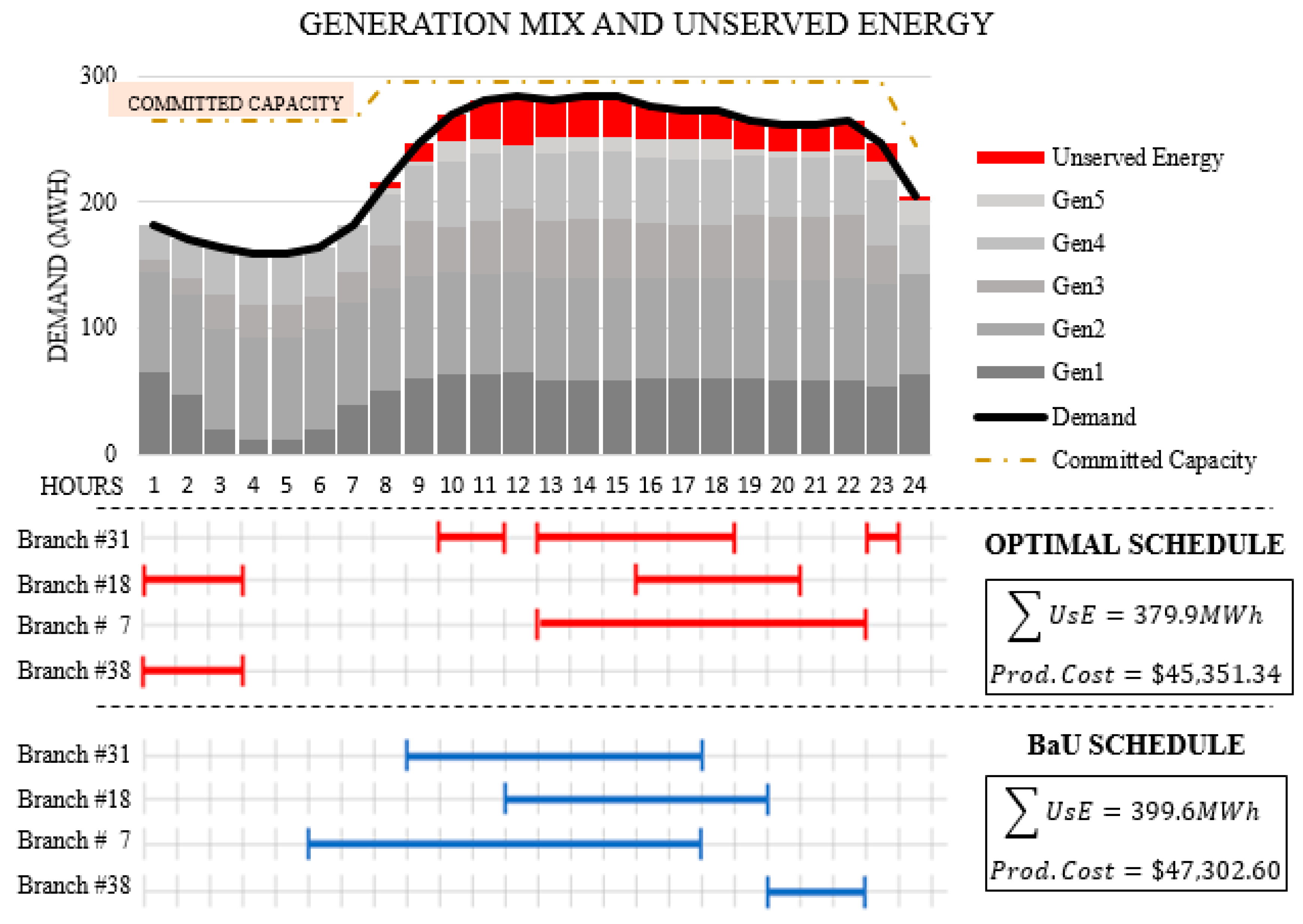 Energies 12 02931 g009