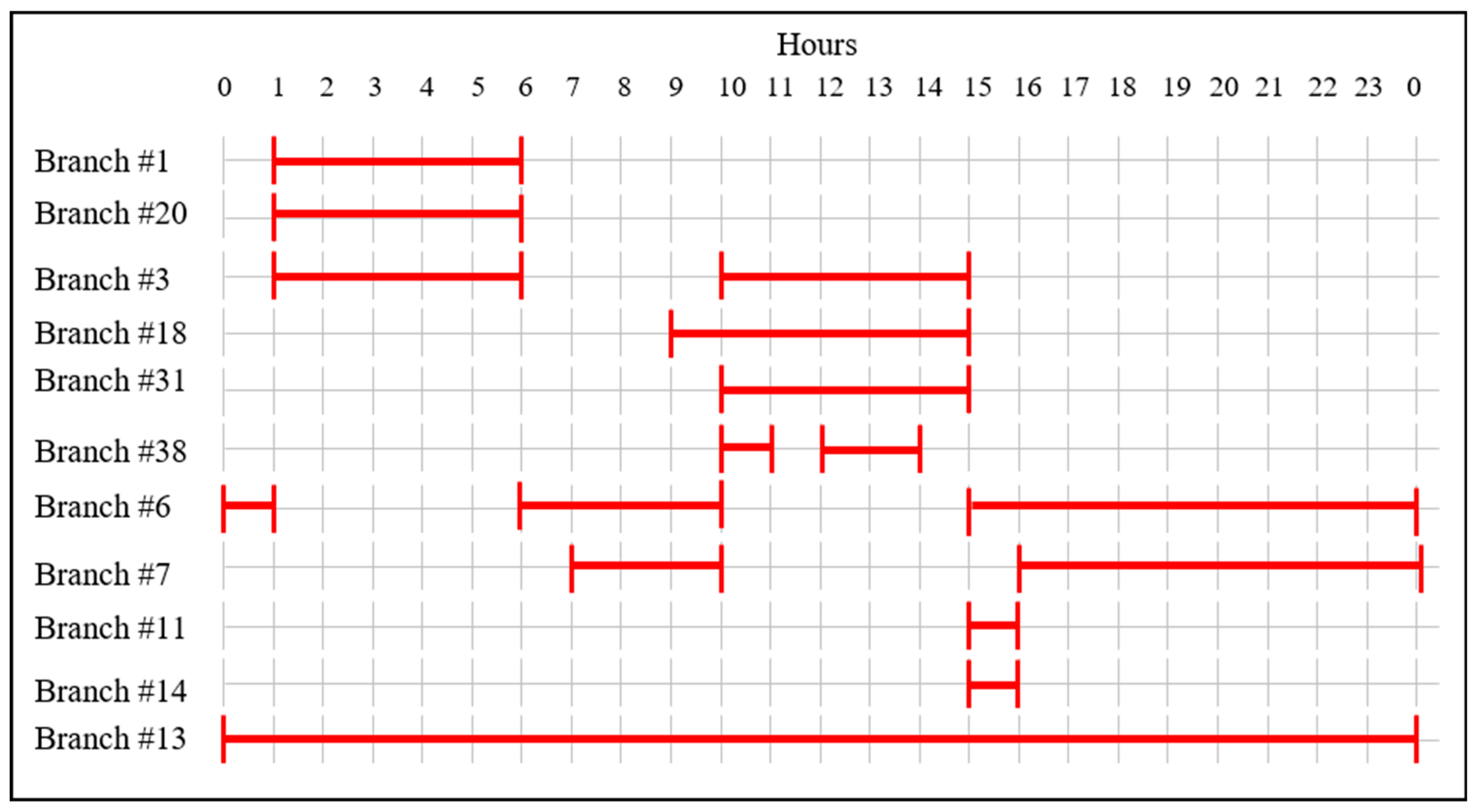 Energies 12 02931 g010