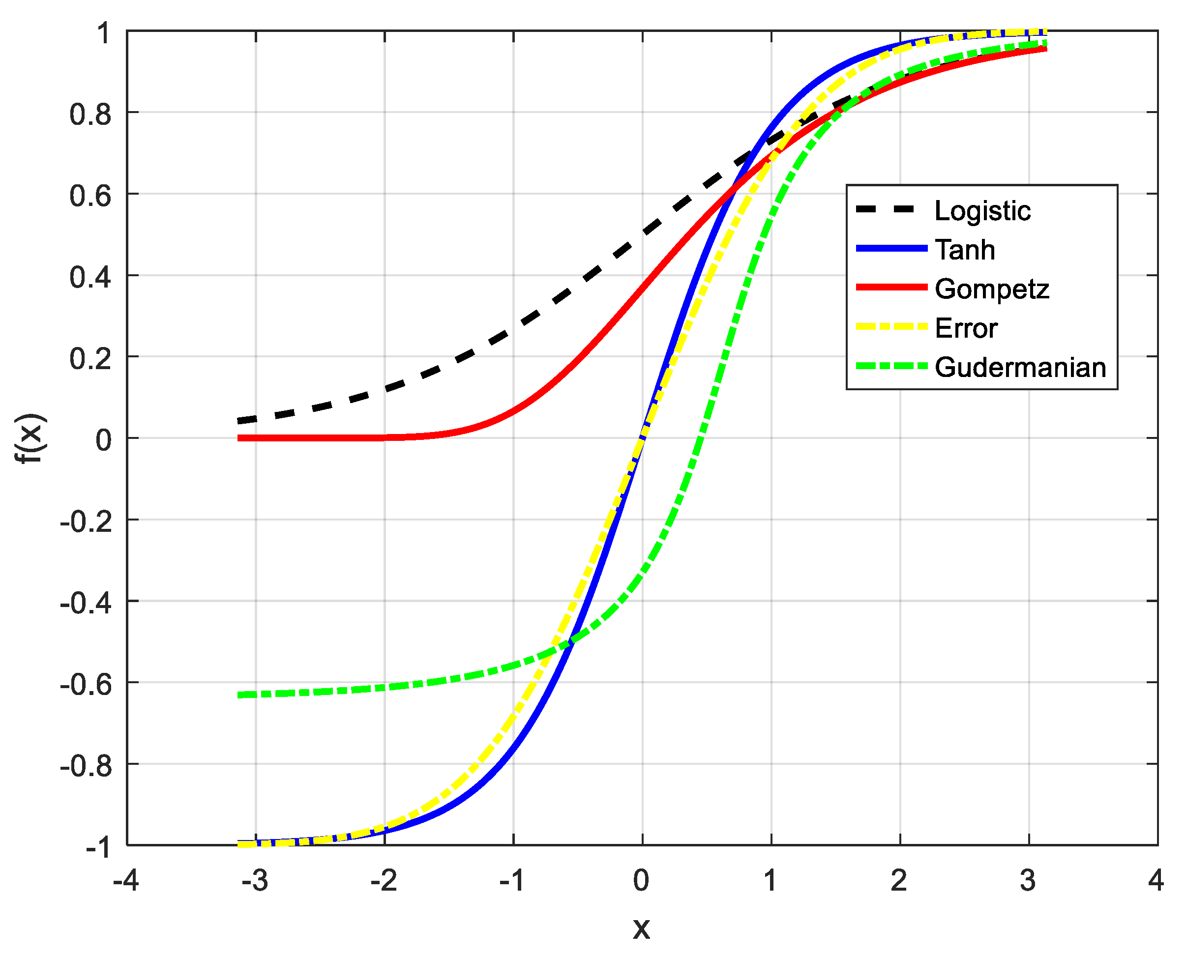 Energies 12 02932 g001 Energies 12 02932 g001