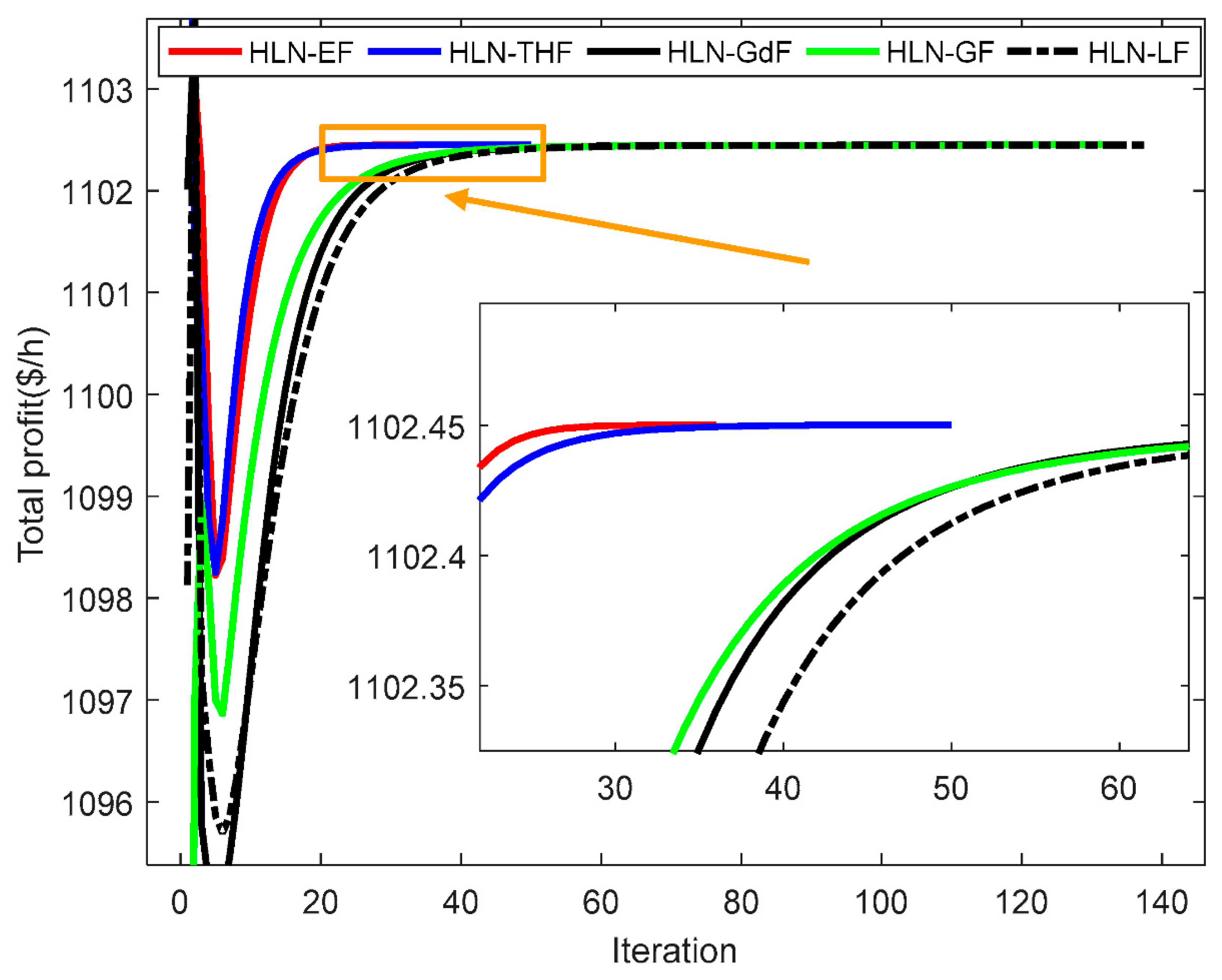 Energies 12 02932 g005 Energies 12 02932 g005