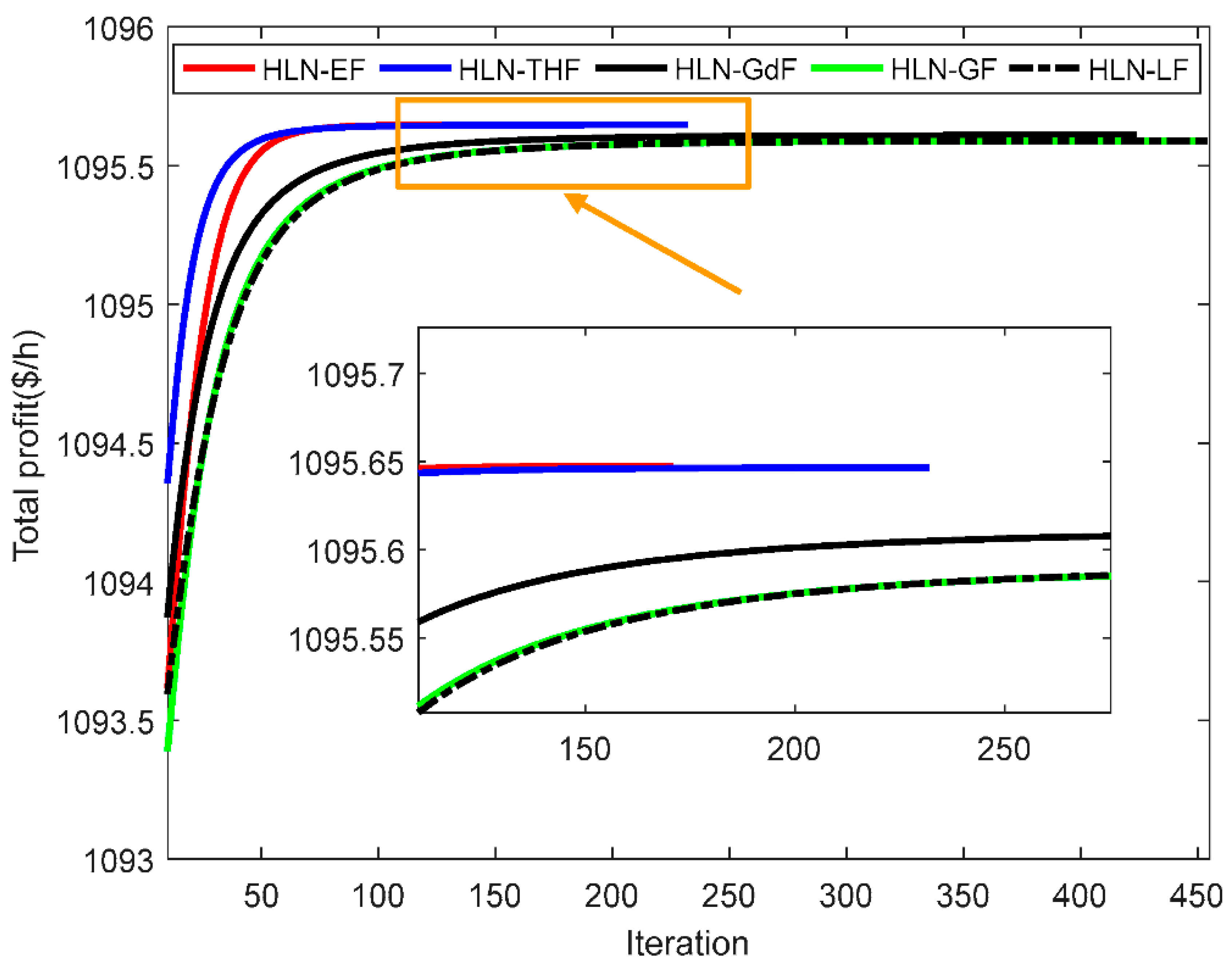 Energies 12 02932 g007 Energies 12 02932 g007