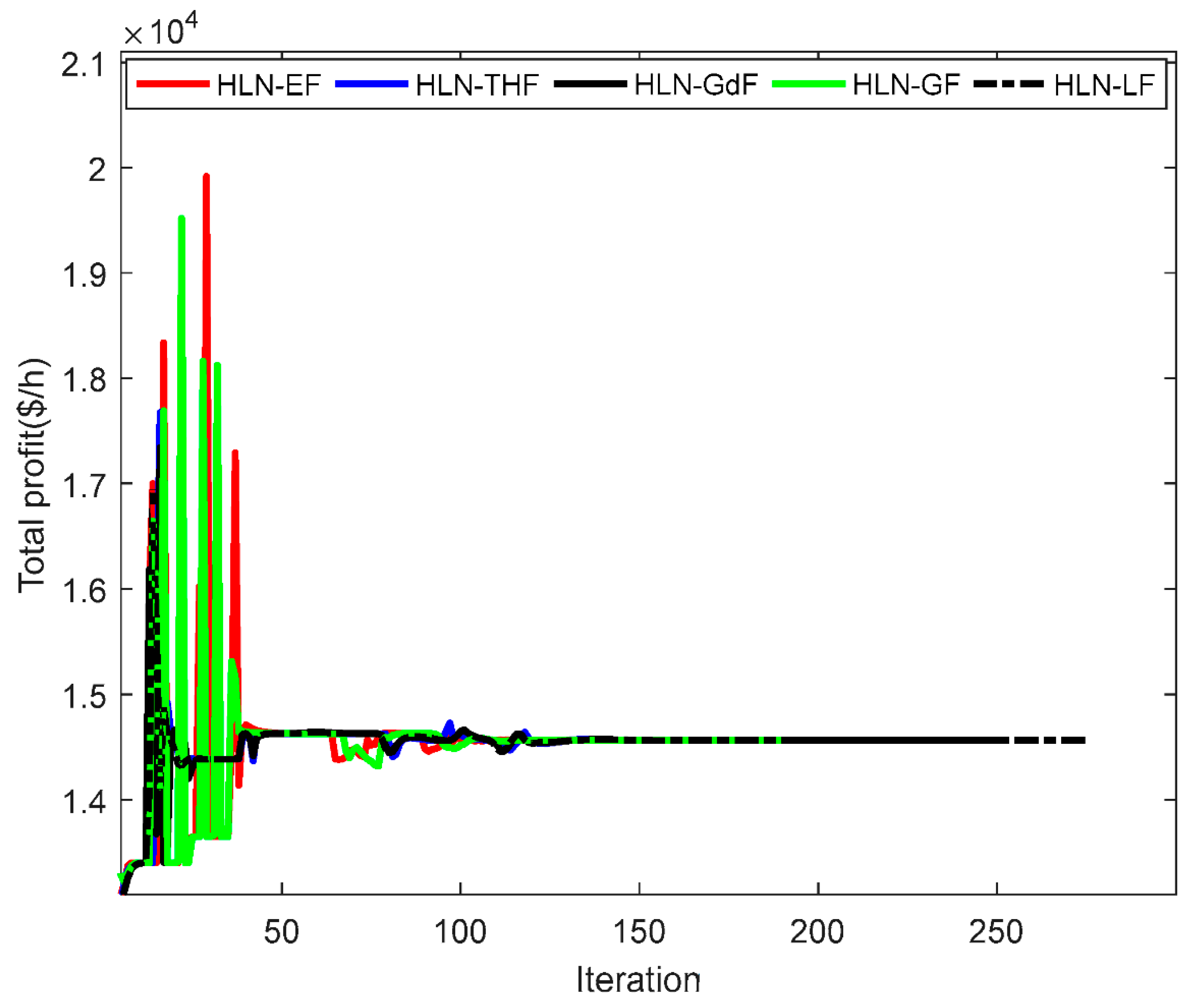 Energies 12 02932 g010 Energies 12 02932 g010