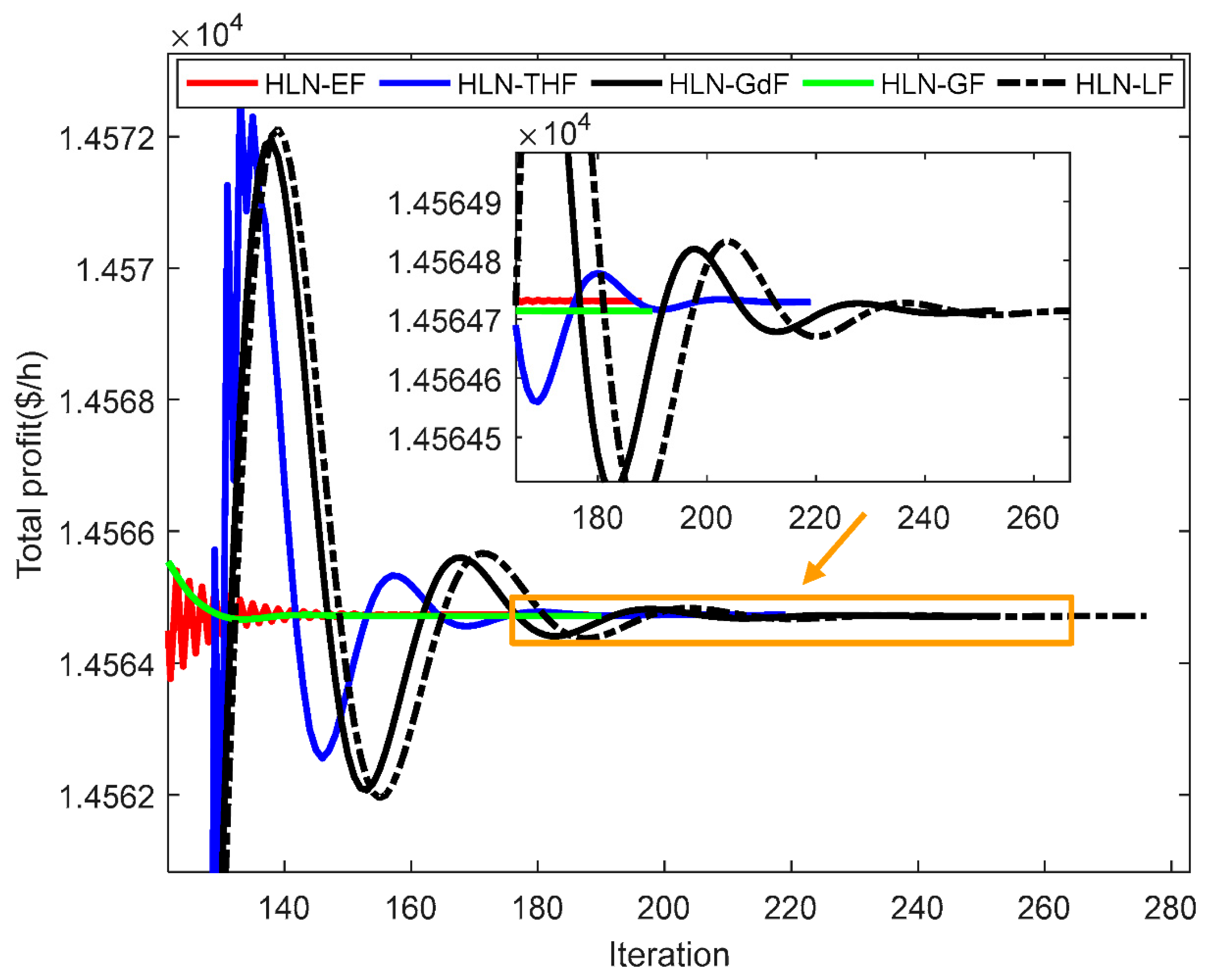 Energies 12 02932 g011 Energies 12 02932 g011