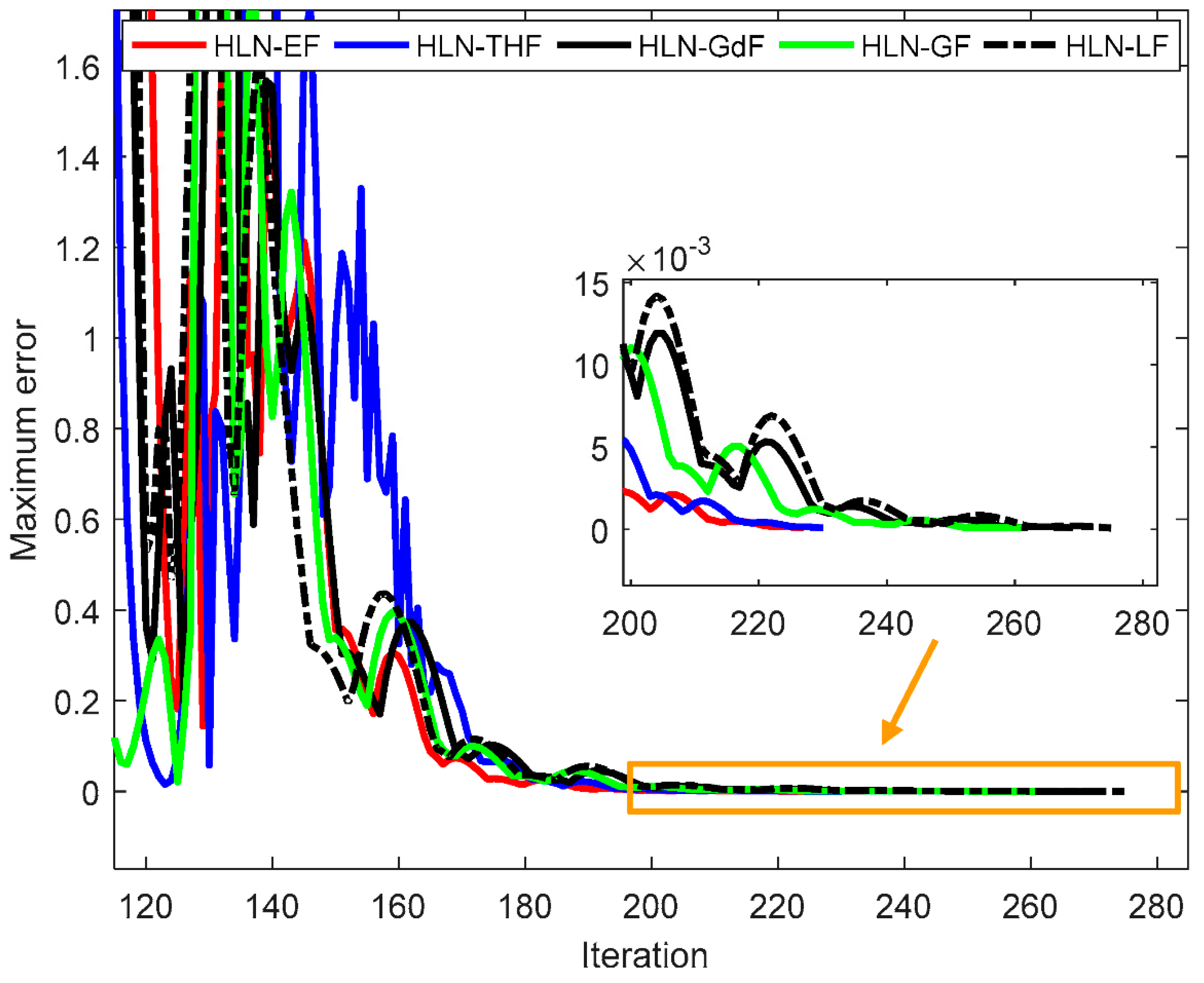 Energies 12 02932 g013 Energies 12 02932 g013
