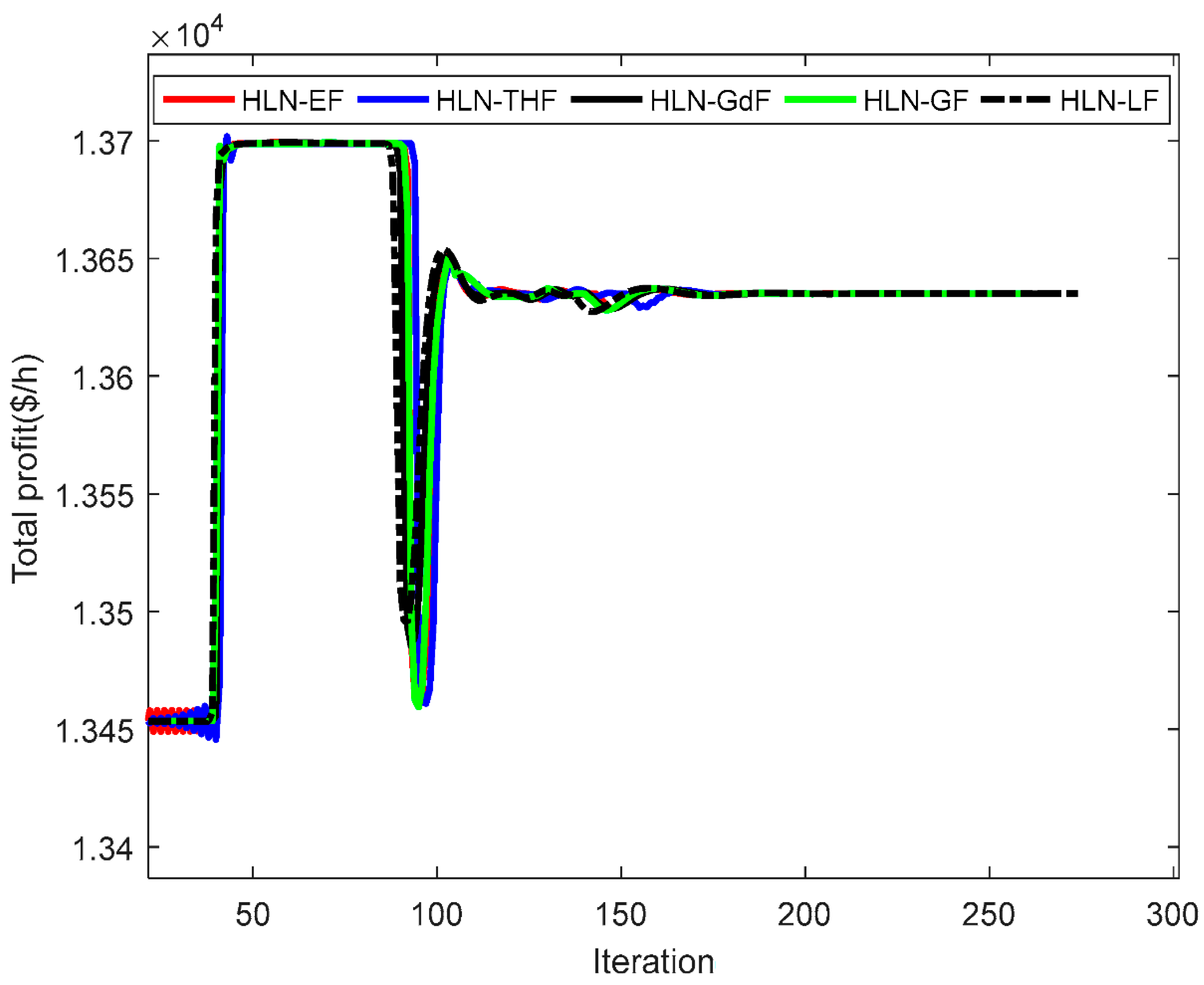 Energies 12 02932 g014 Energies 12 02932 g014