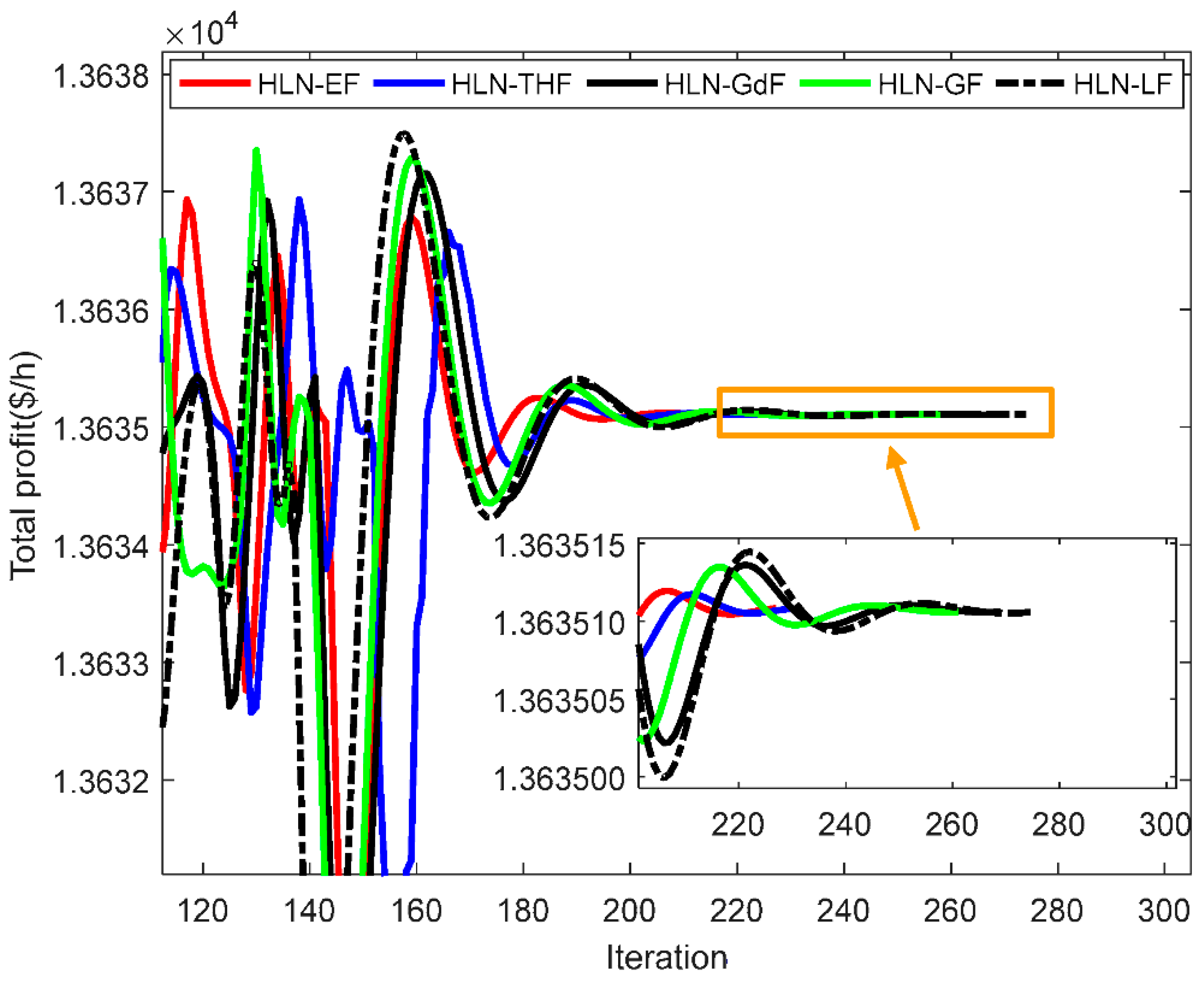 Energies 12 02932 g015 Energies 12 02932 g015