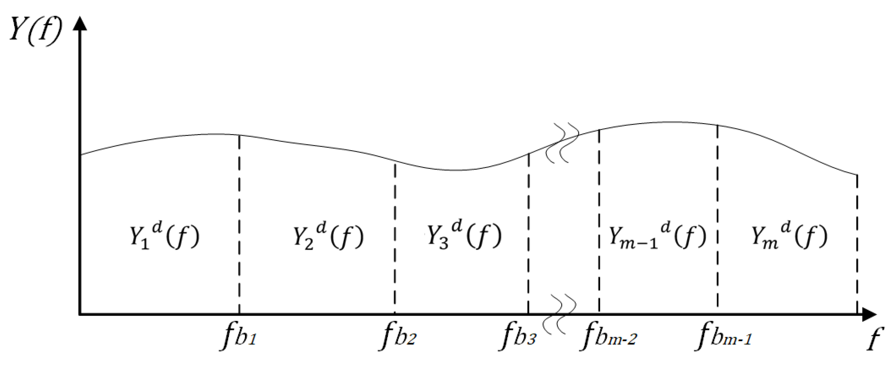 Energies 12 02935 g001 550