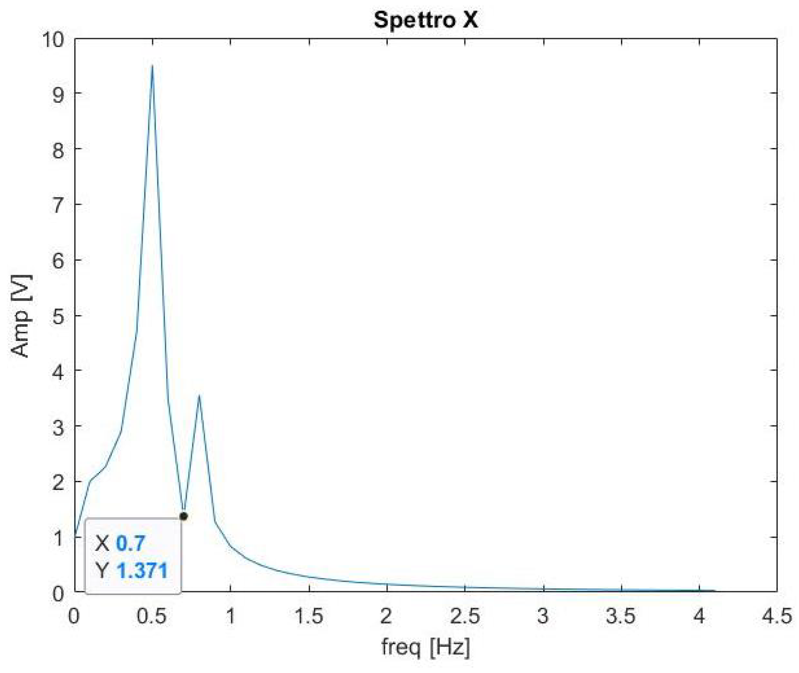 Energies 12 02935 g002 550