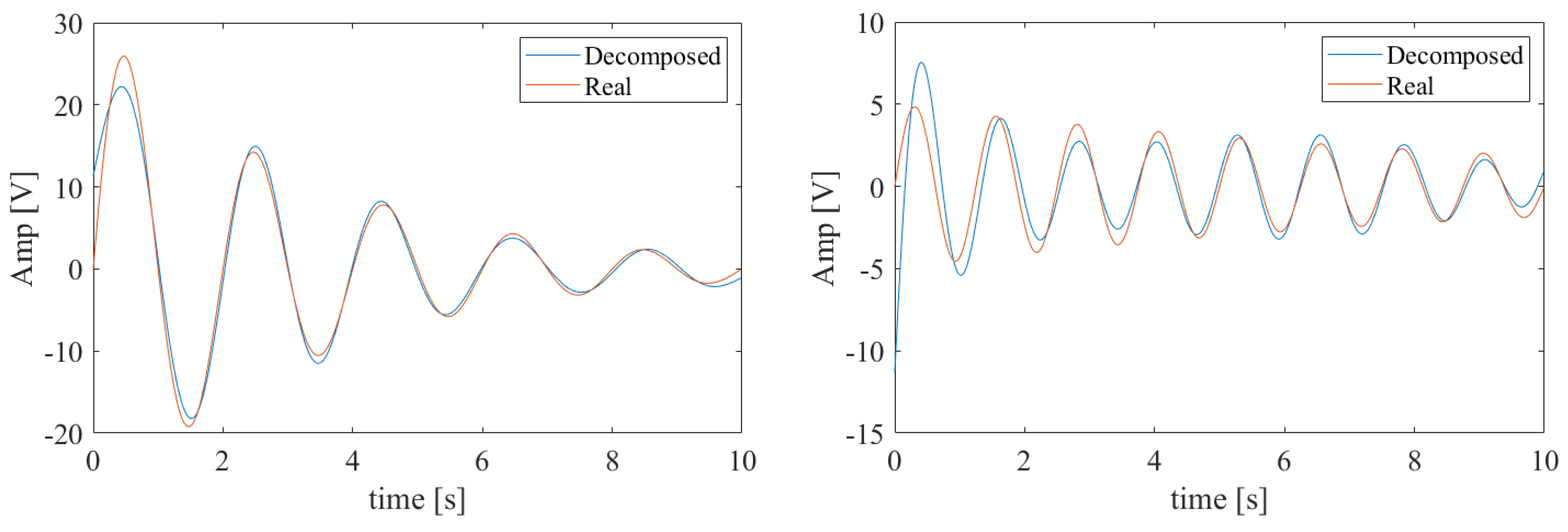 Energies 12 02935 g003 550