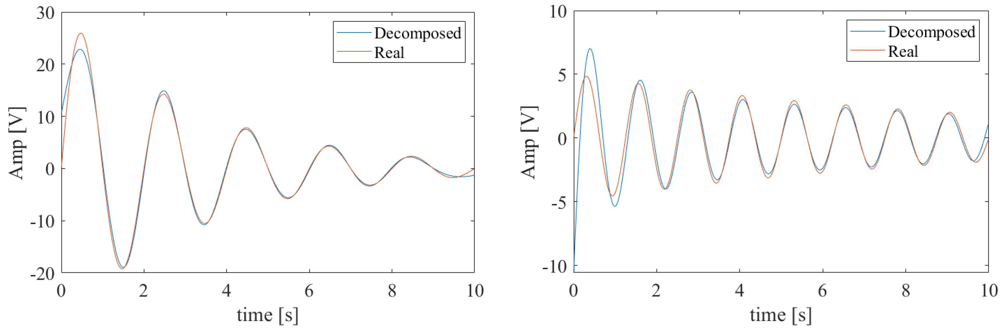 Energies 12 02935 g004 550