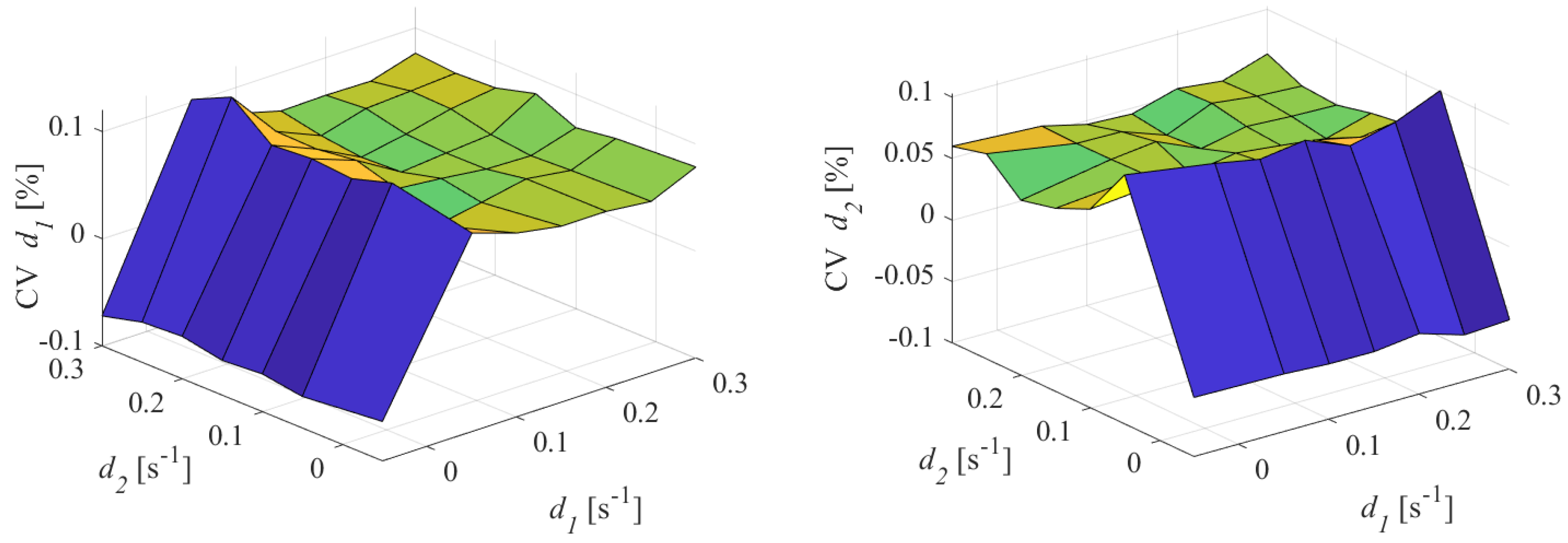 Energies 12 02935 g010 550