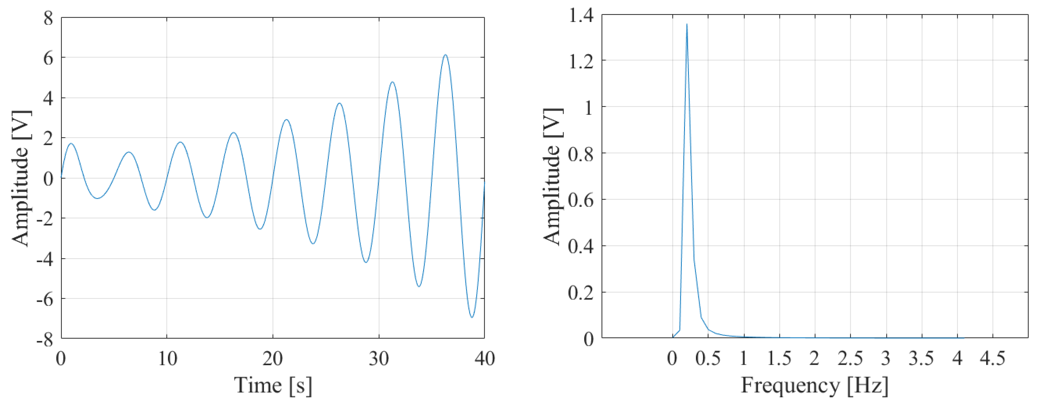 Energies 12 02935 g019 550