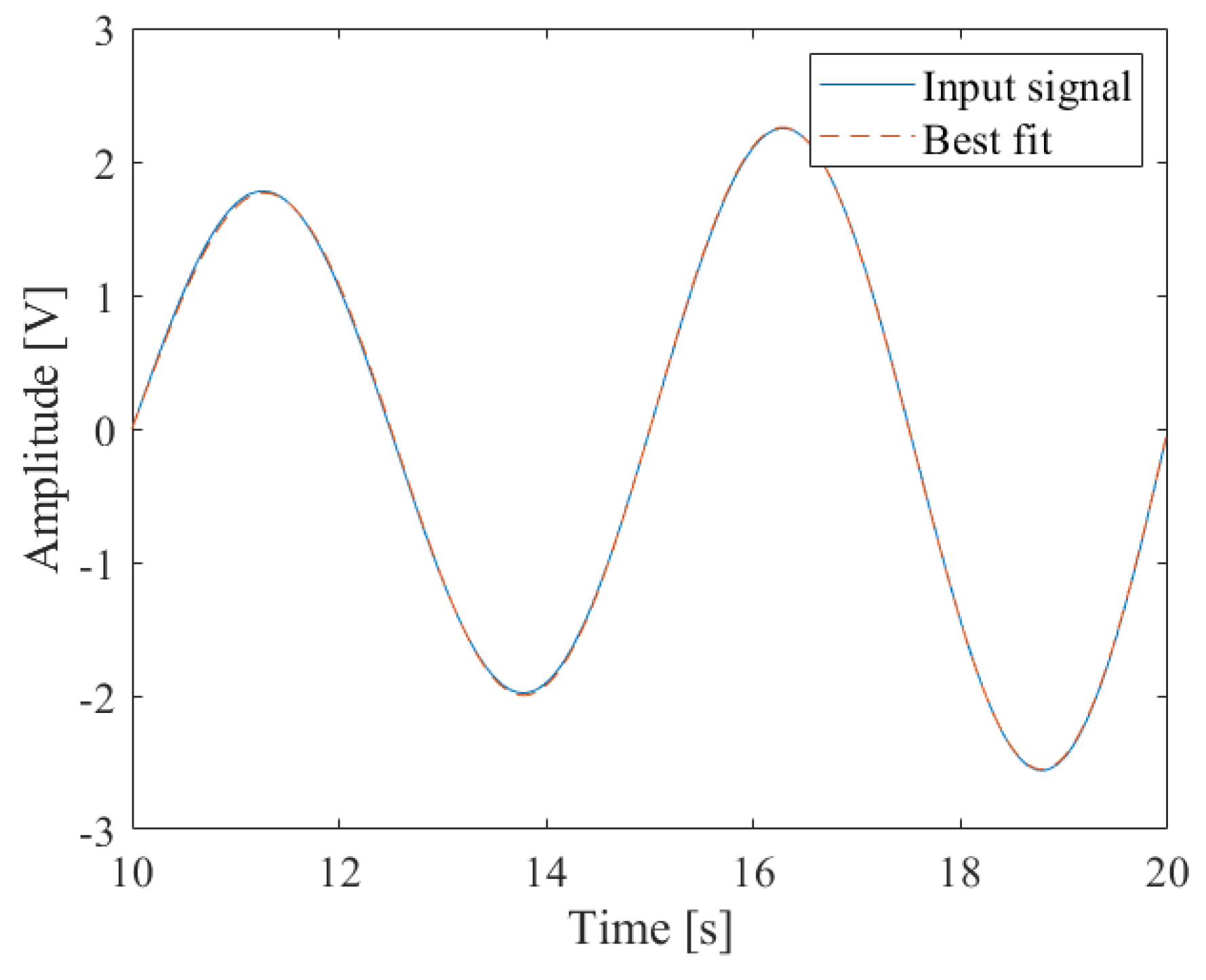 Energies 12 02935 g021 550