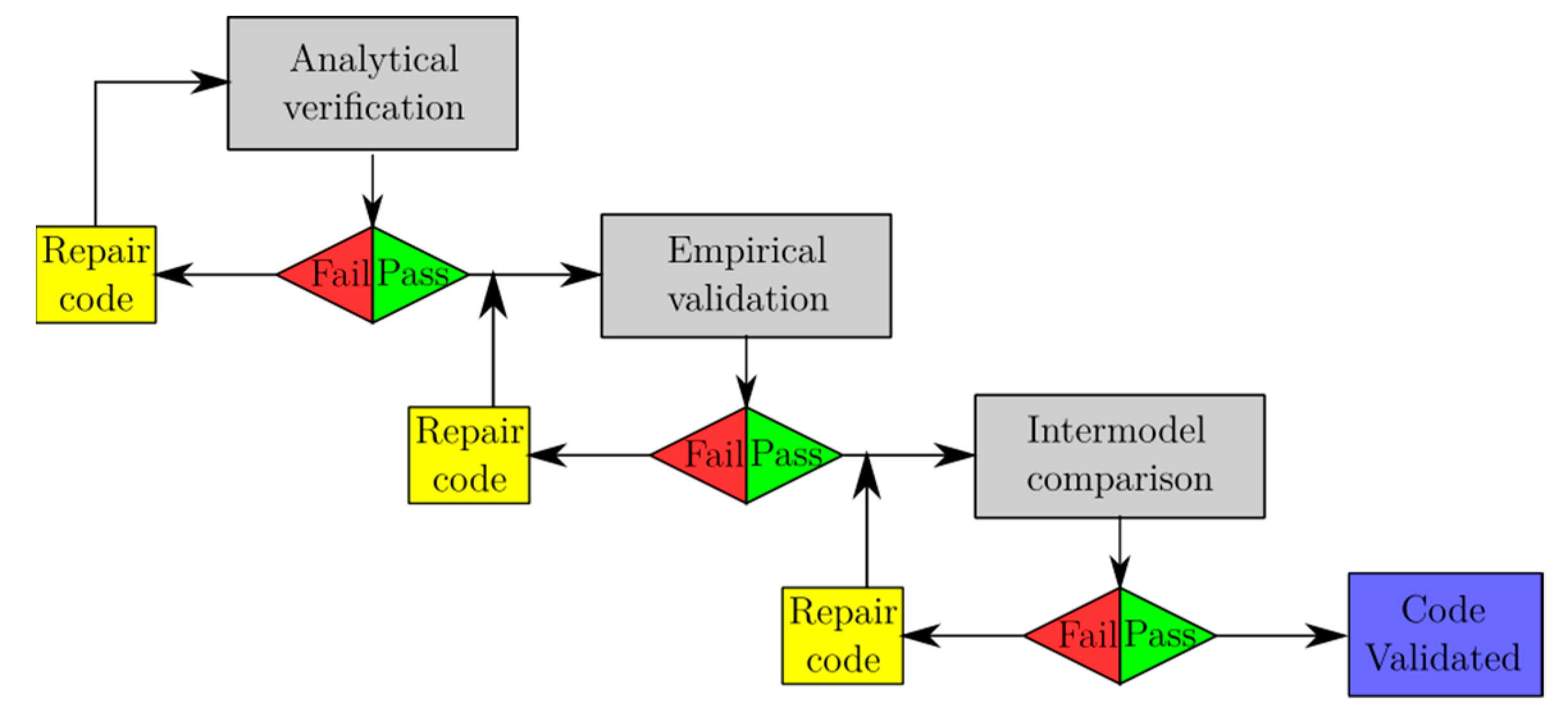 Energies 12 02938 g003