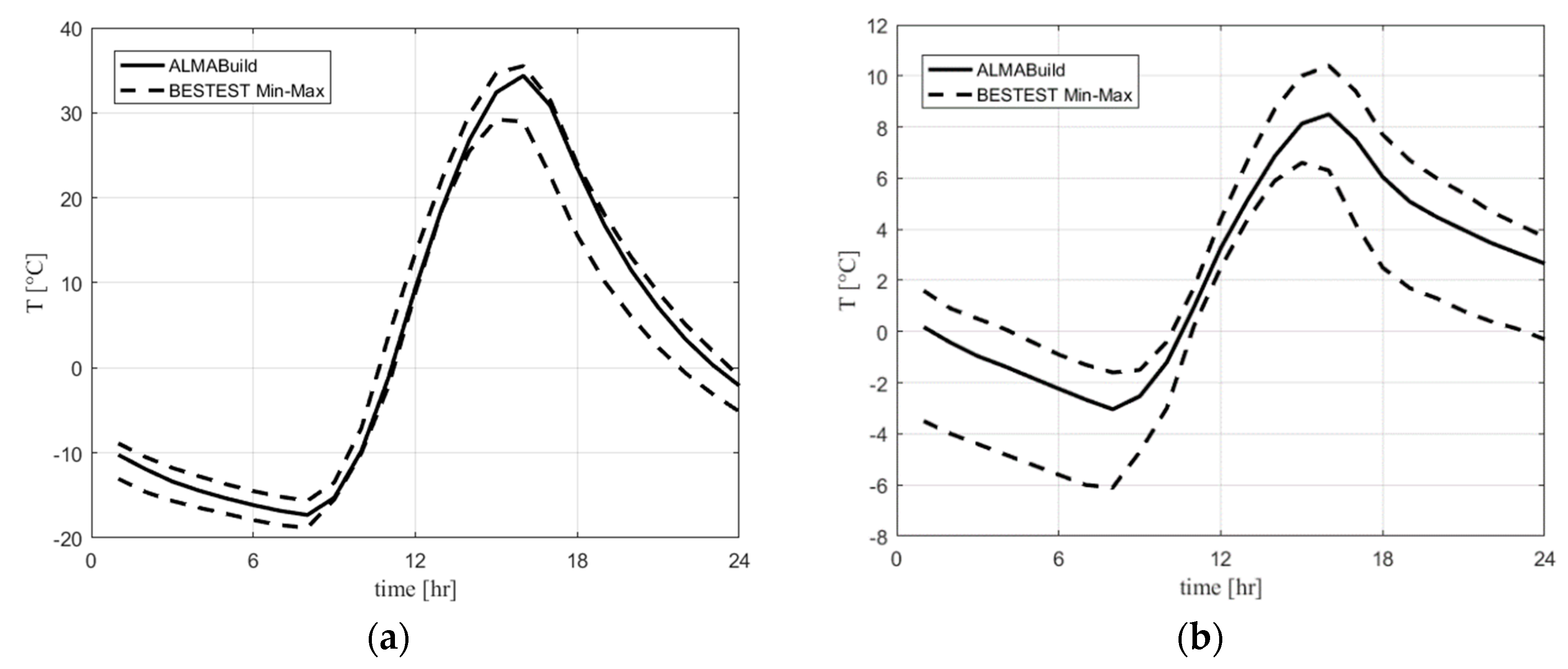 Energies 12 02938 g006