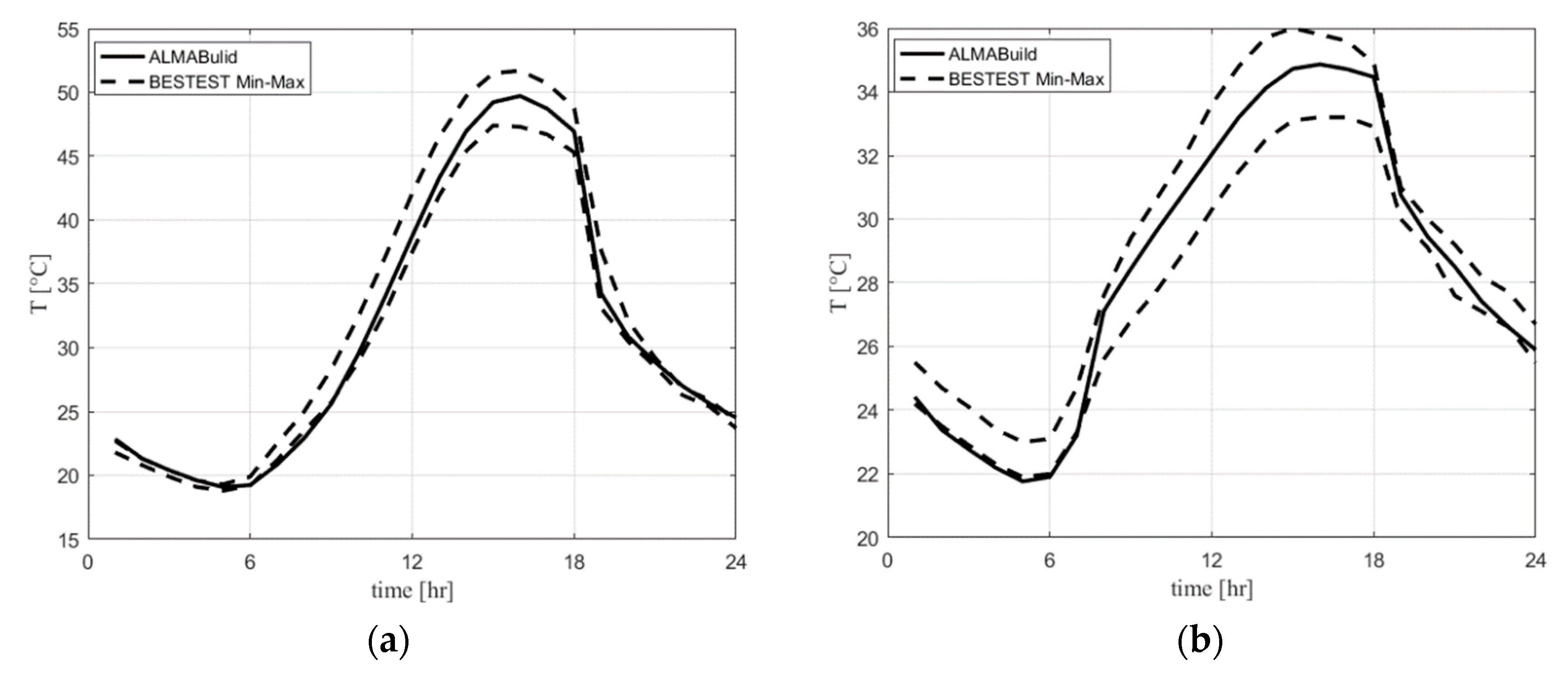 Energies 12 02938 g007