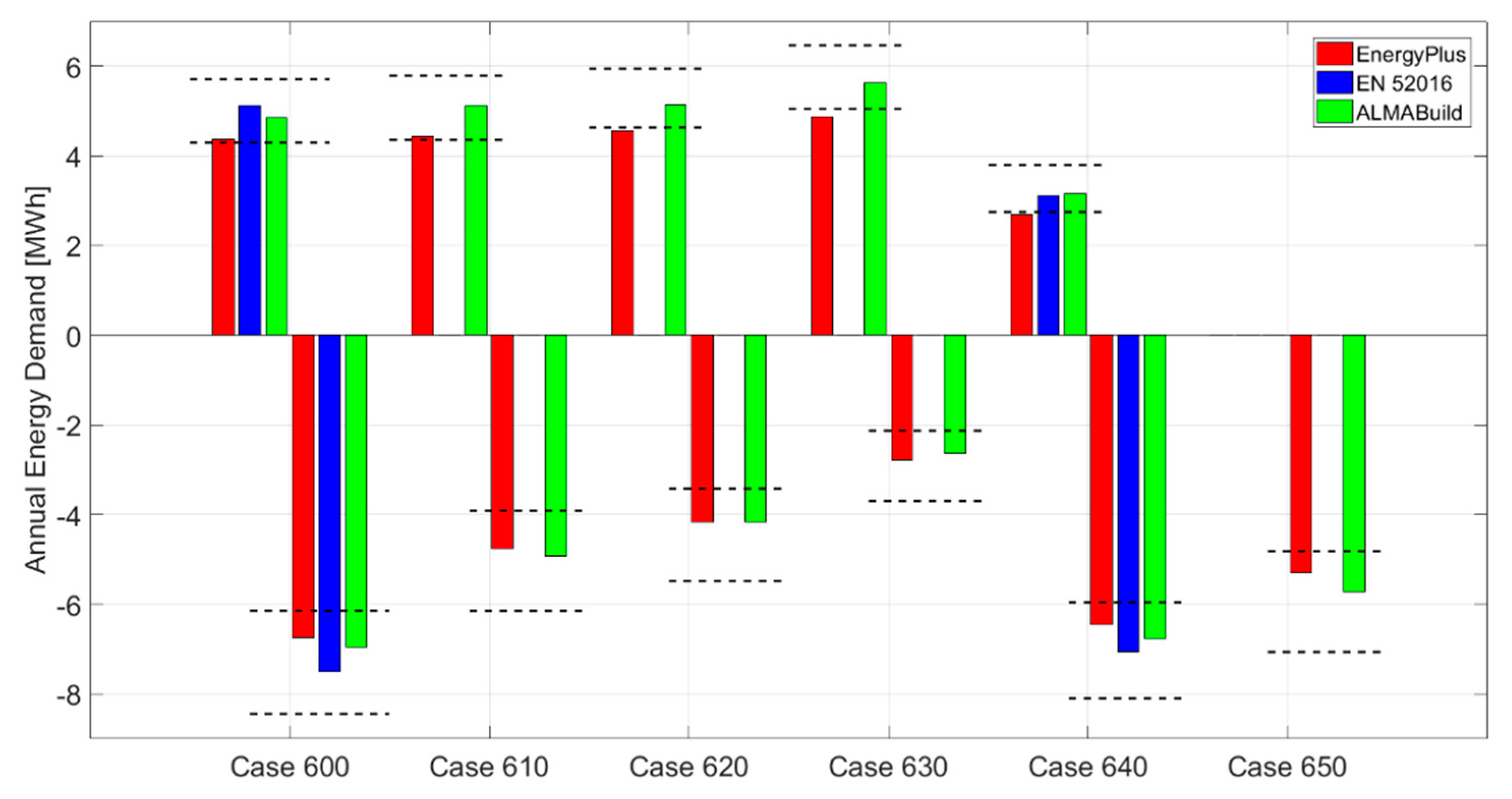 Energies 12 02938 g008
