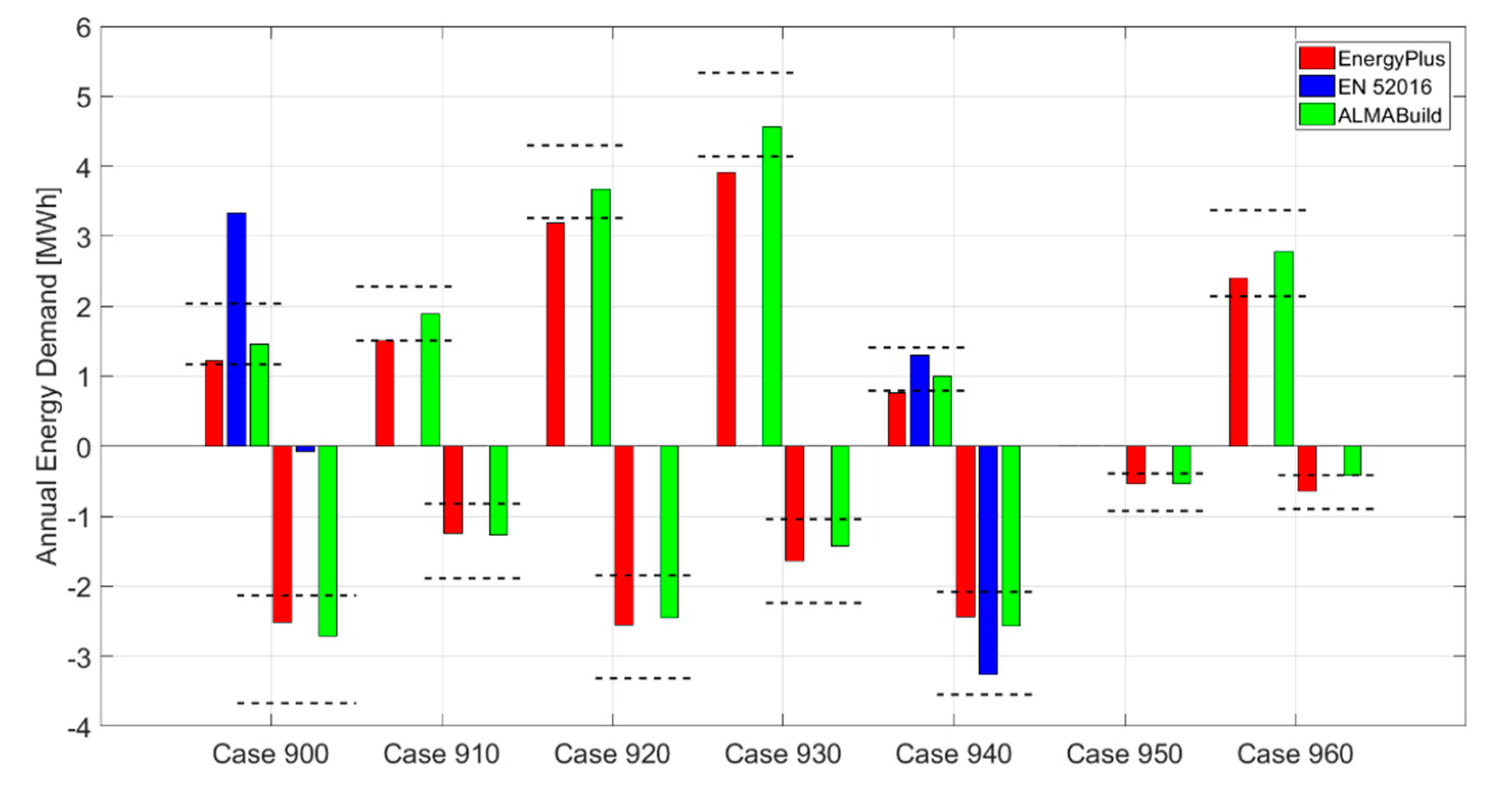 Energies 12 02938 g009