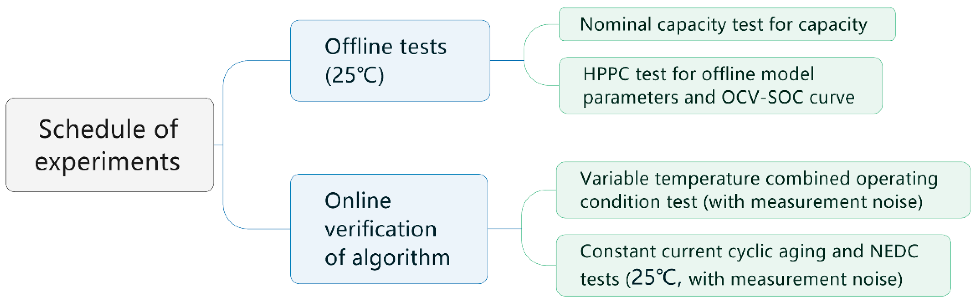 Energies 12 02939 g006 Energies 12 02939 g006