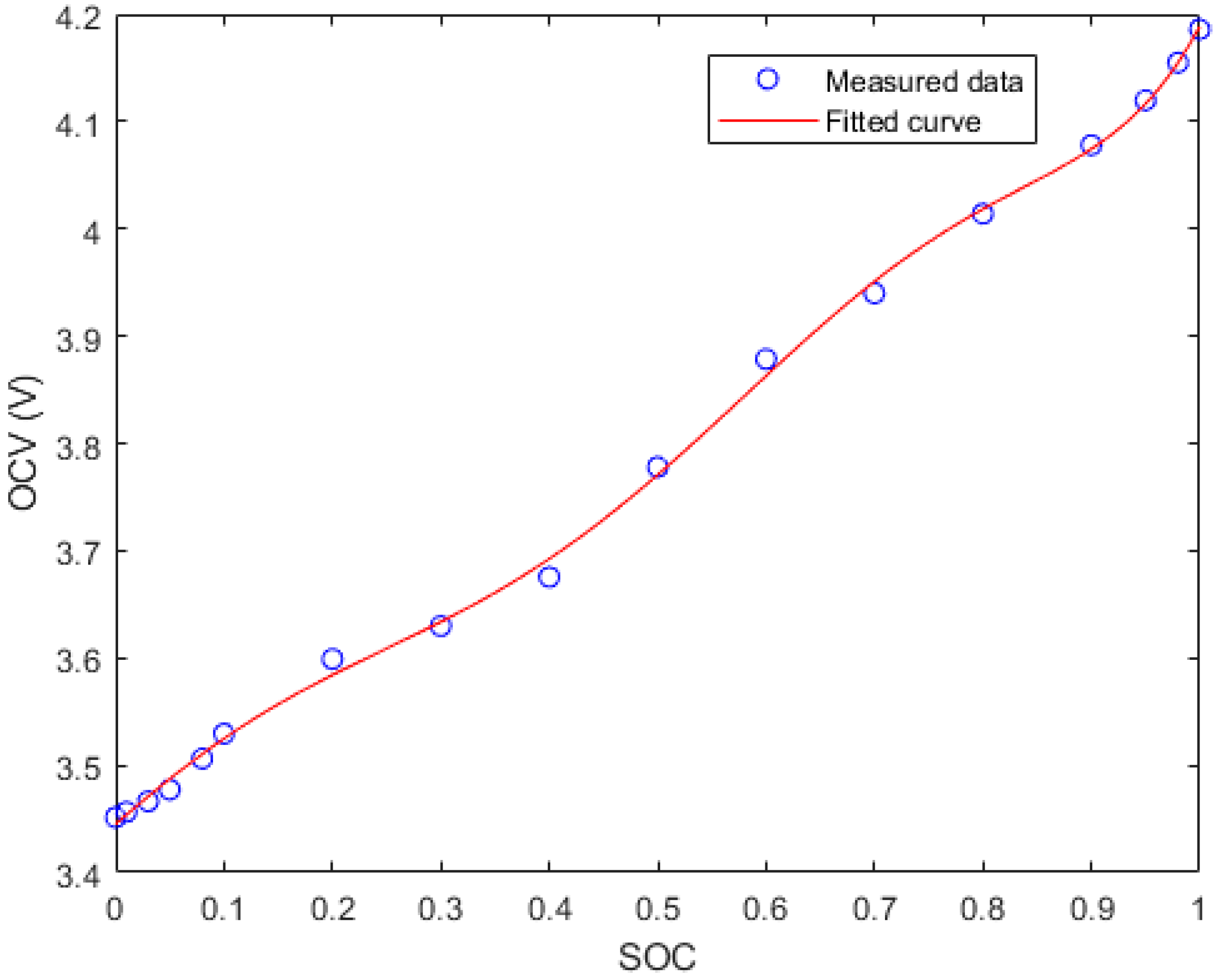 Energies 12 02939 g007 Energies 12 02939 g007