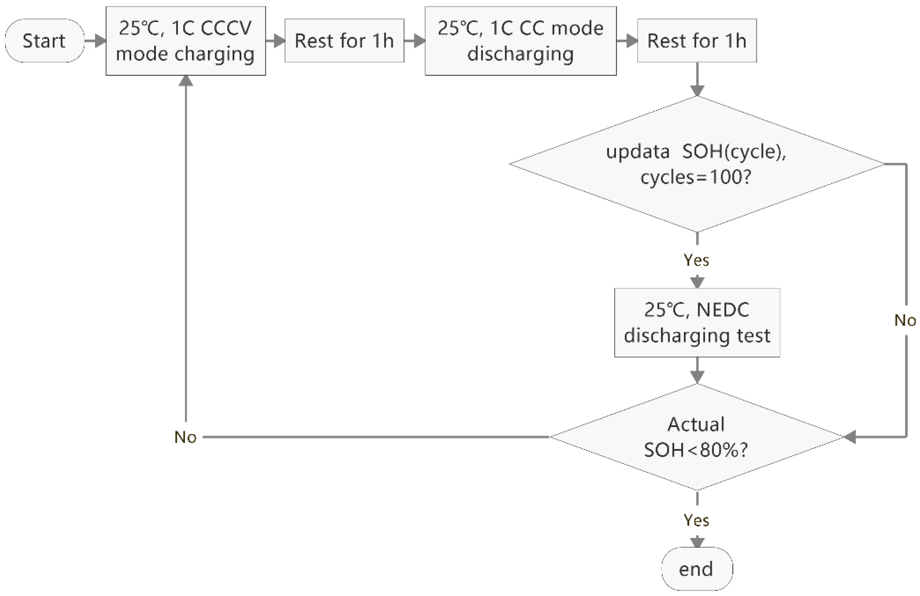 Energies 12 02939 g009 Energies 12 02939 g009