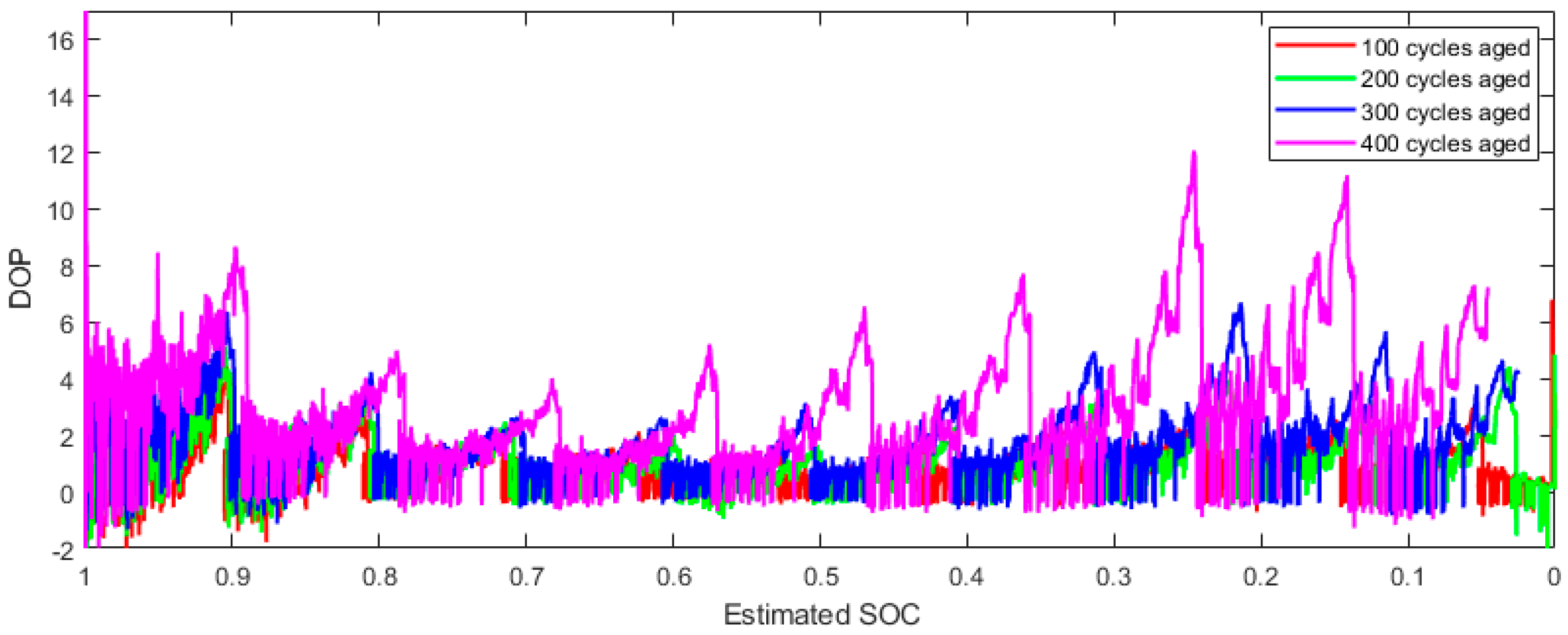 Energies 12 02939 g012 Energies 12 02939 g012