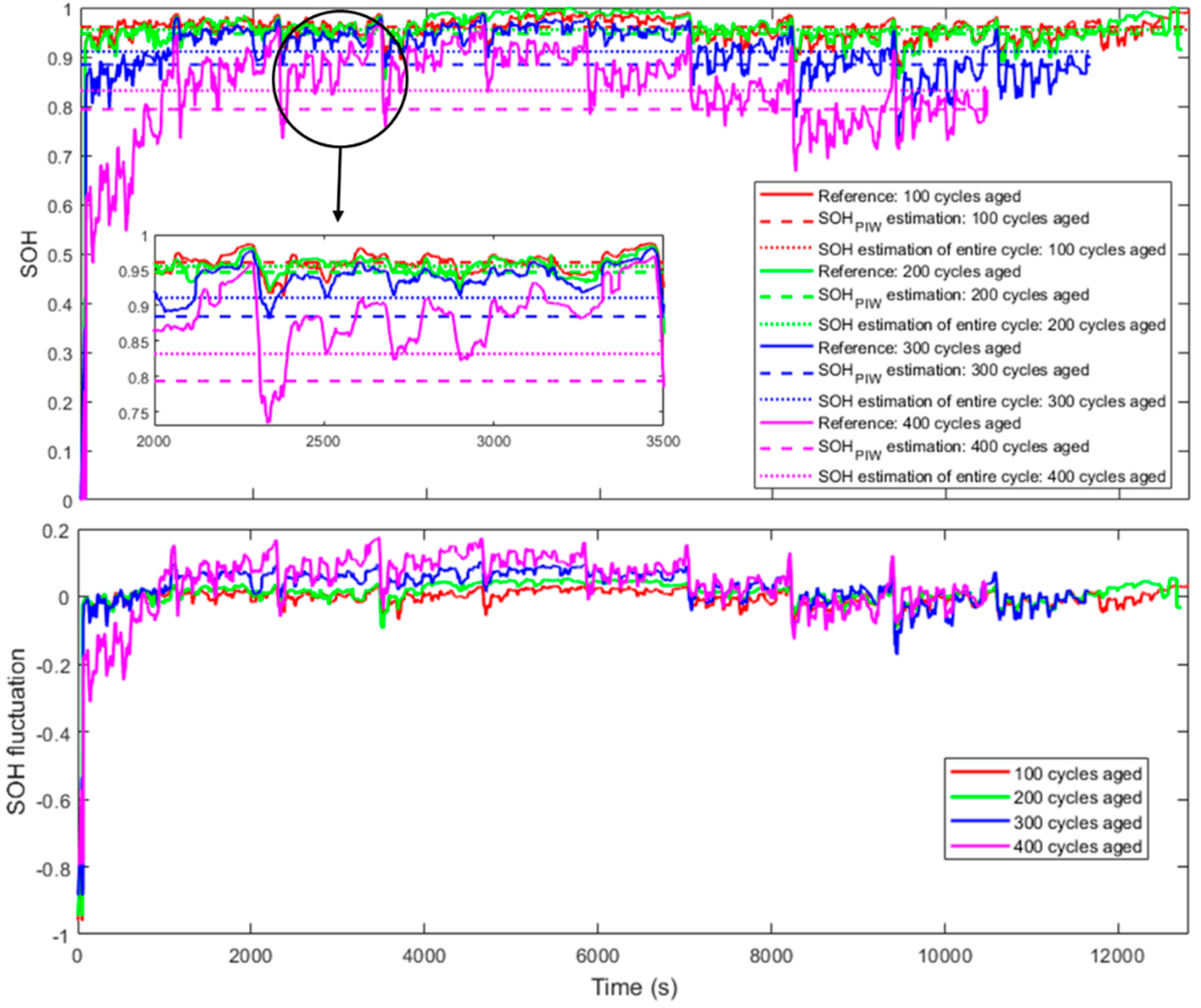 Energies 12 02939 g013 Energies 12 02939 g013