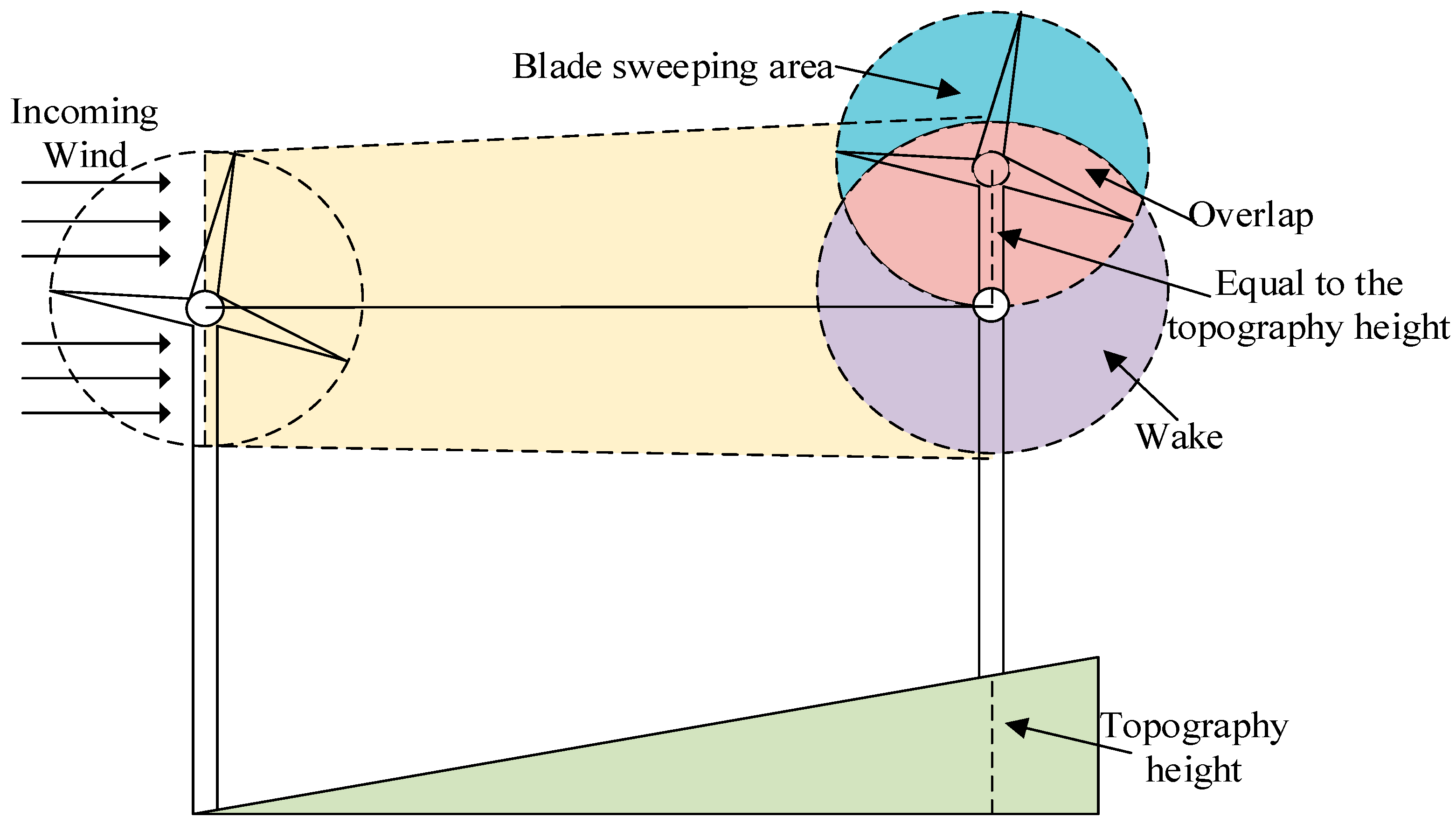 Energies 12 02944 g001 Energies 12 02944 g001