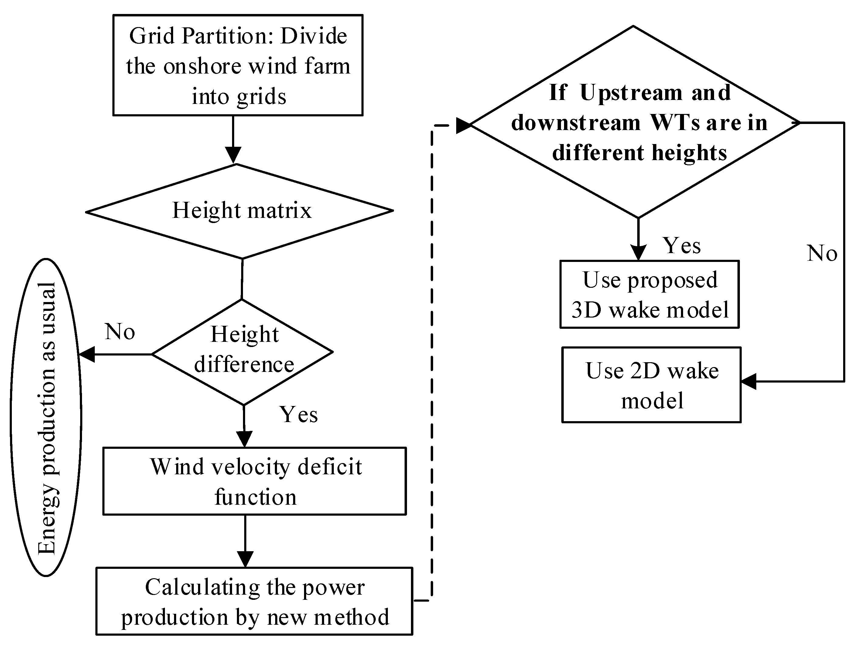 Energies 12 02944 g006 Energies 12 02944 g006