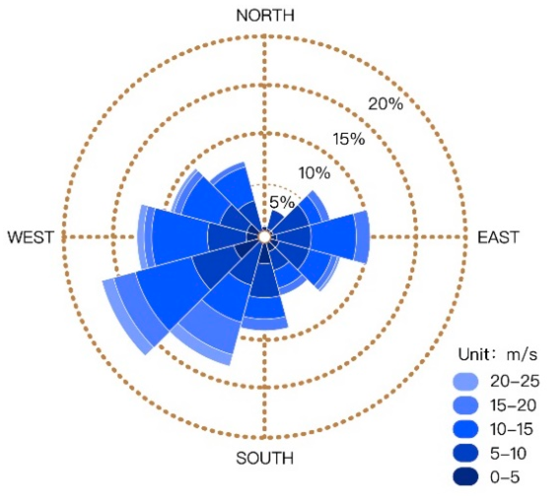 Energies 12 02944 g008 Energies 12 02944 g008