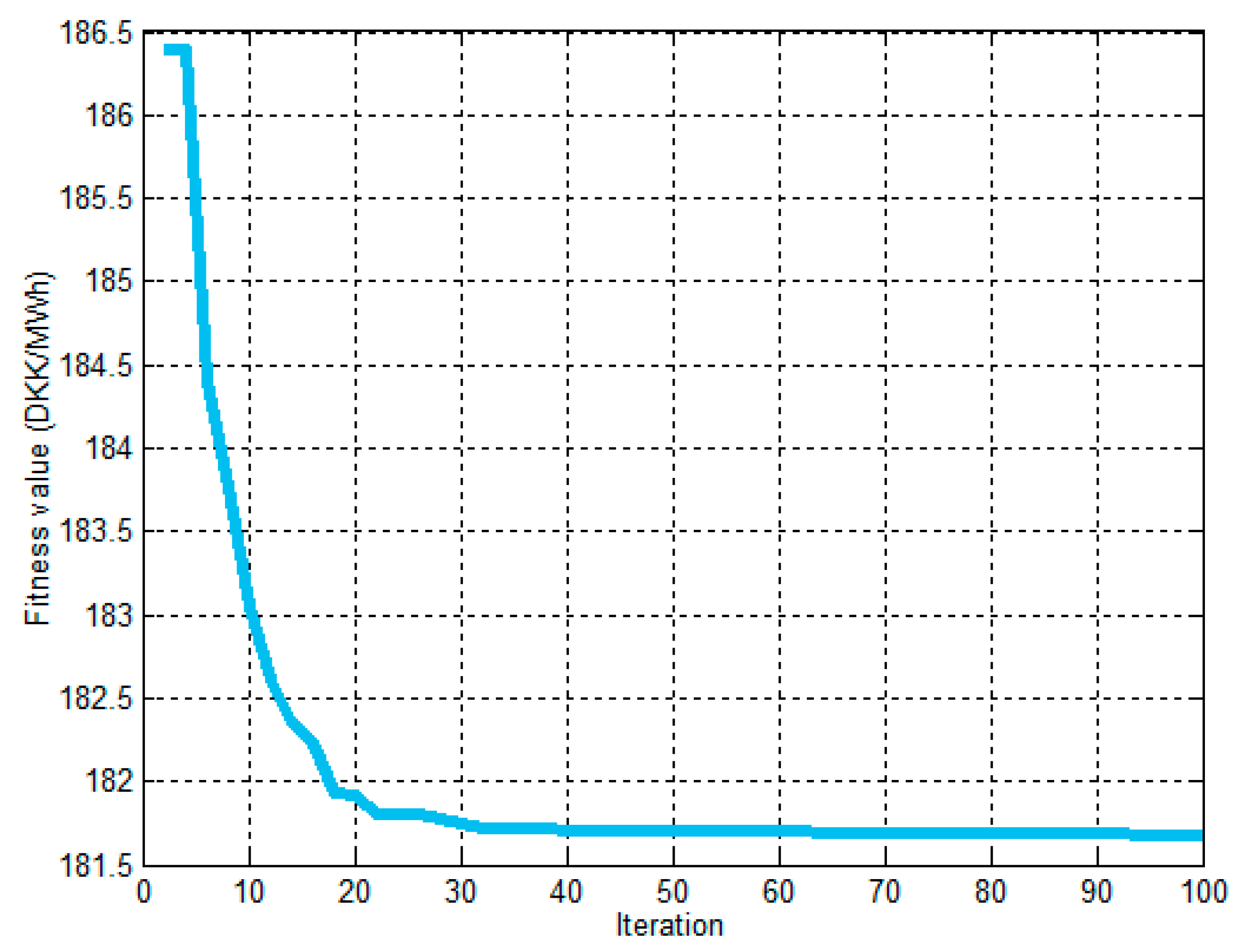Energies 12 02944 g010 Energies 12 02944 g010