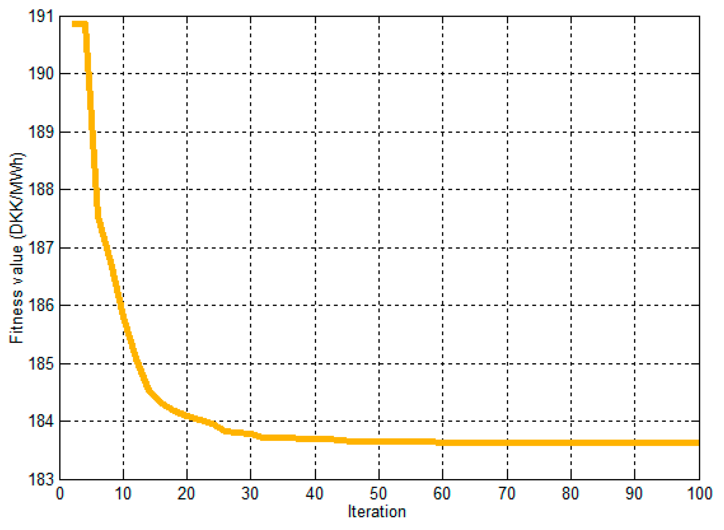 Energies 12 02944 g012 Energies 12 02944 g012