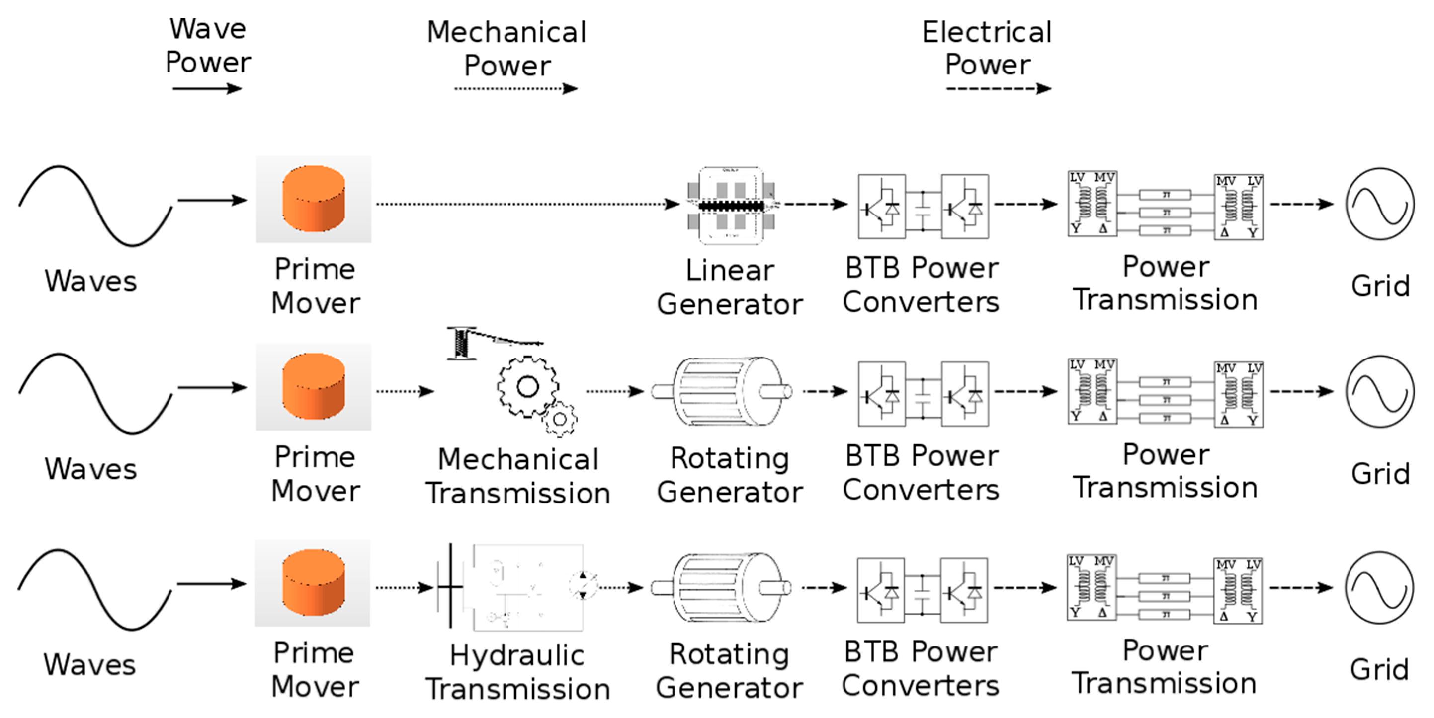 Energies 12 02948 g001