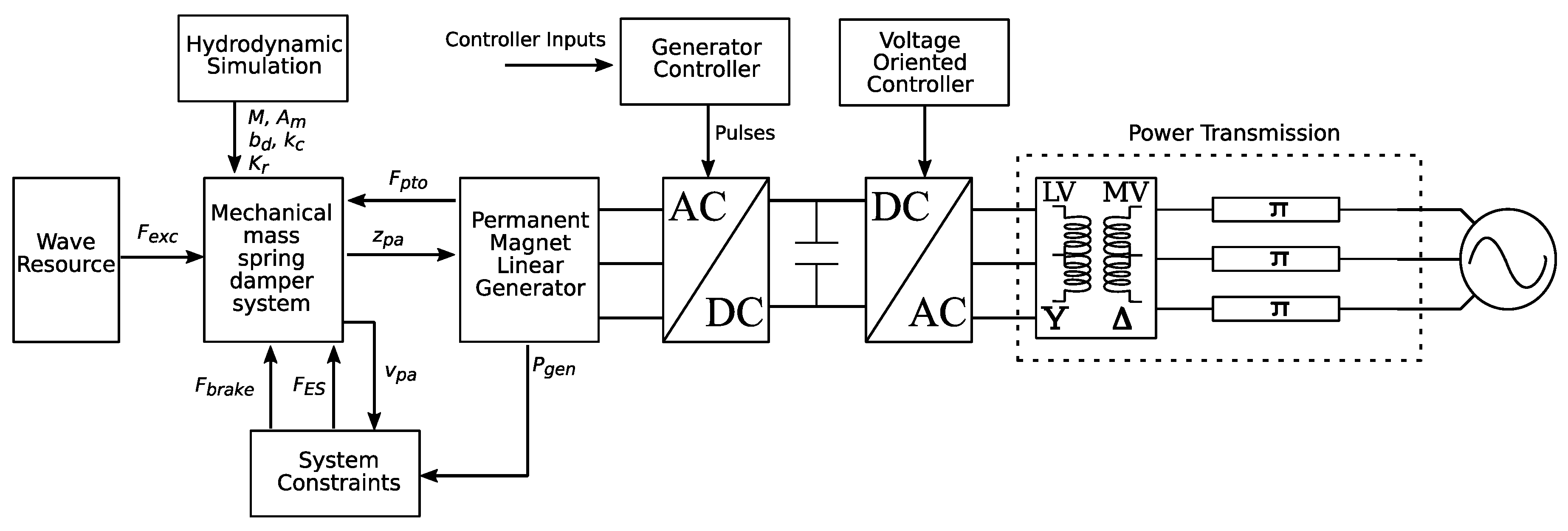 Energies 12 02948 g002