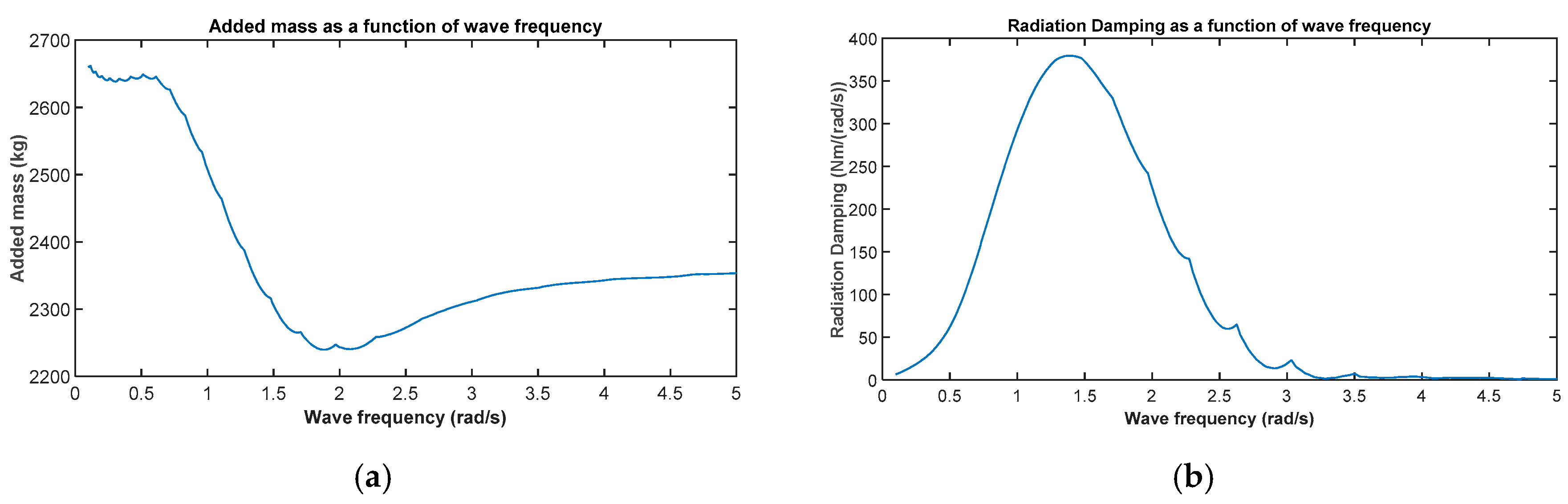 Energies 12 02948 g004