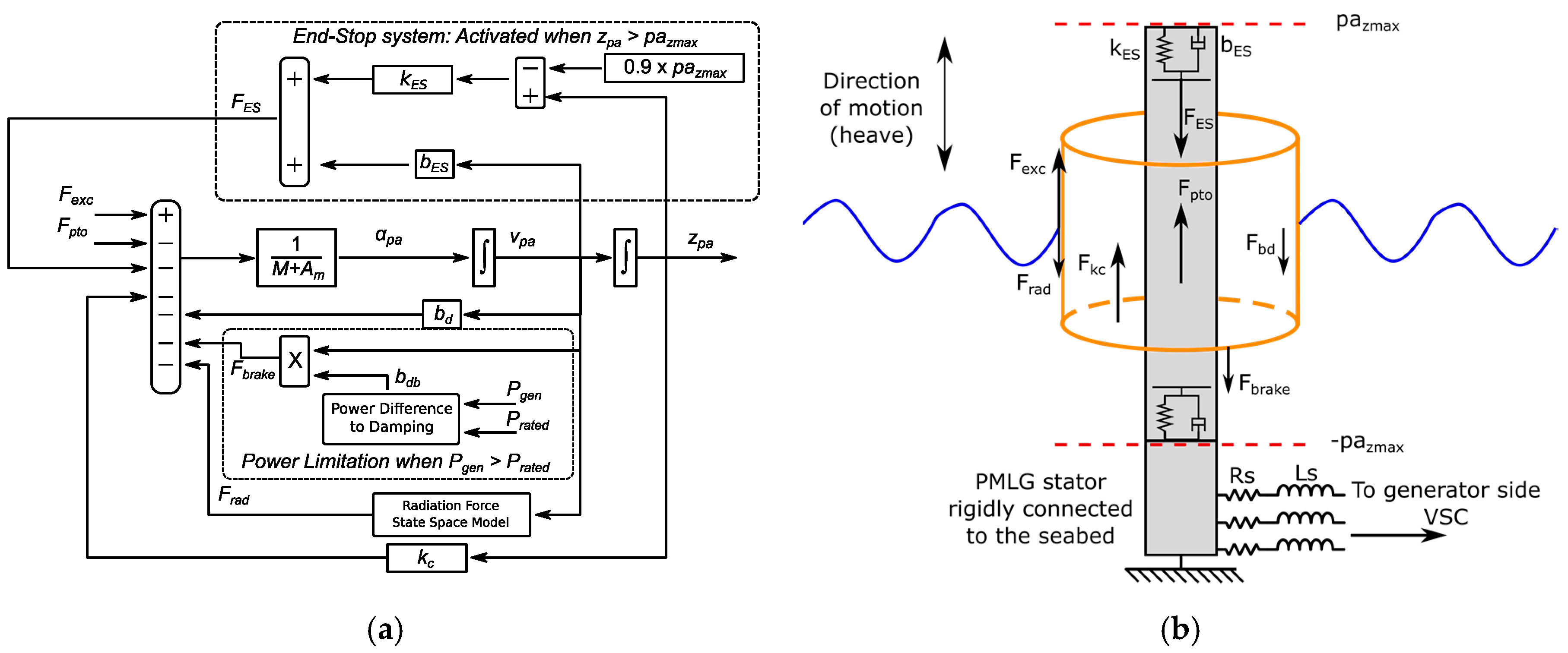 Energies 12 02948 g005