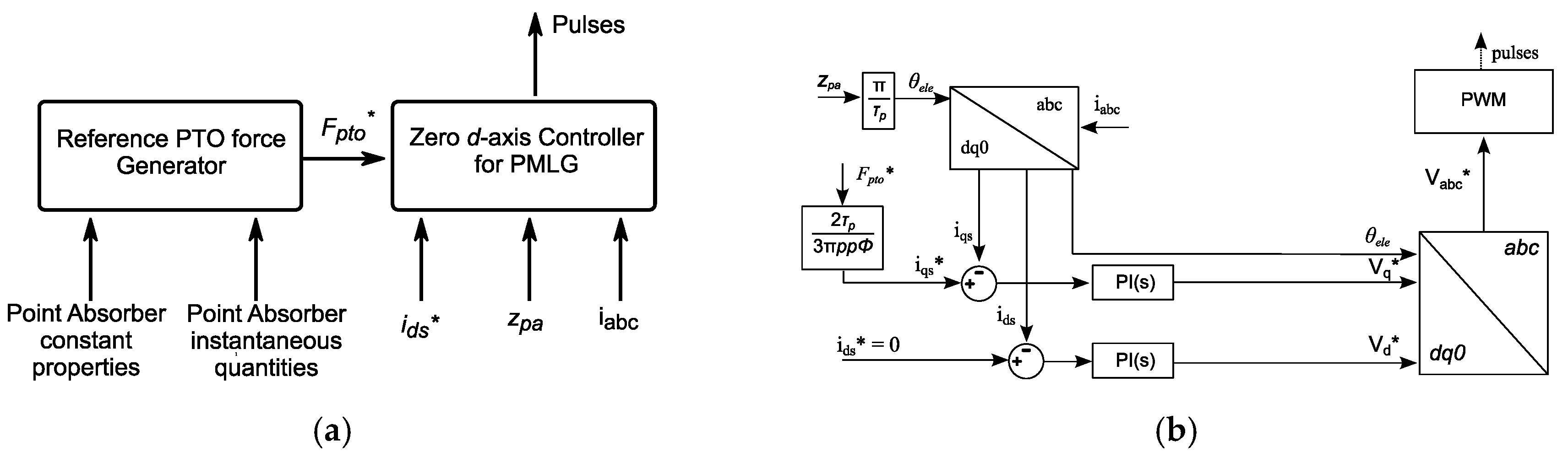 Energies 12 02948 g007