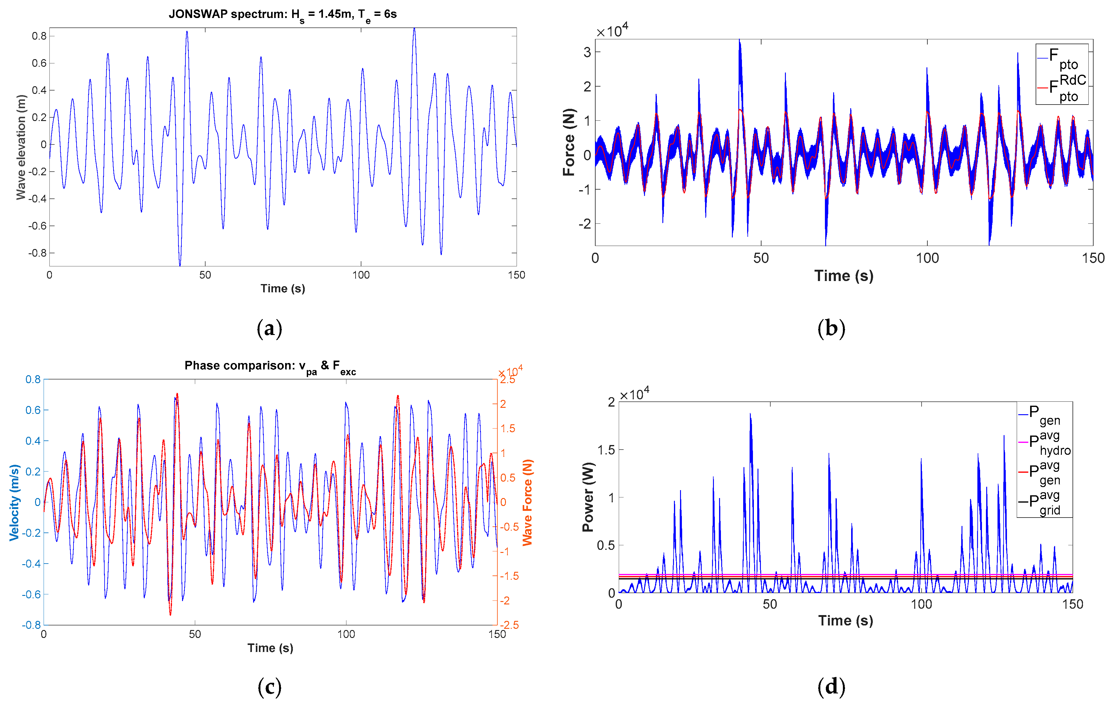 Energies 12 02948 g008