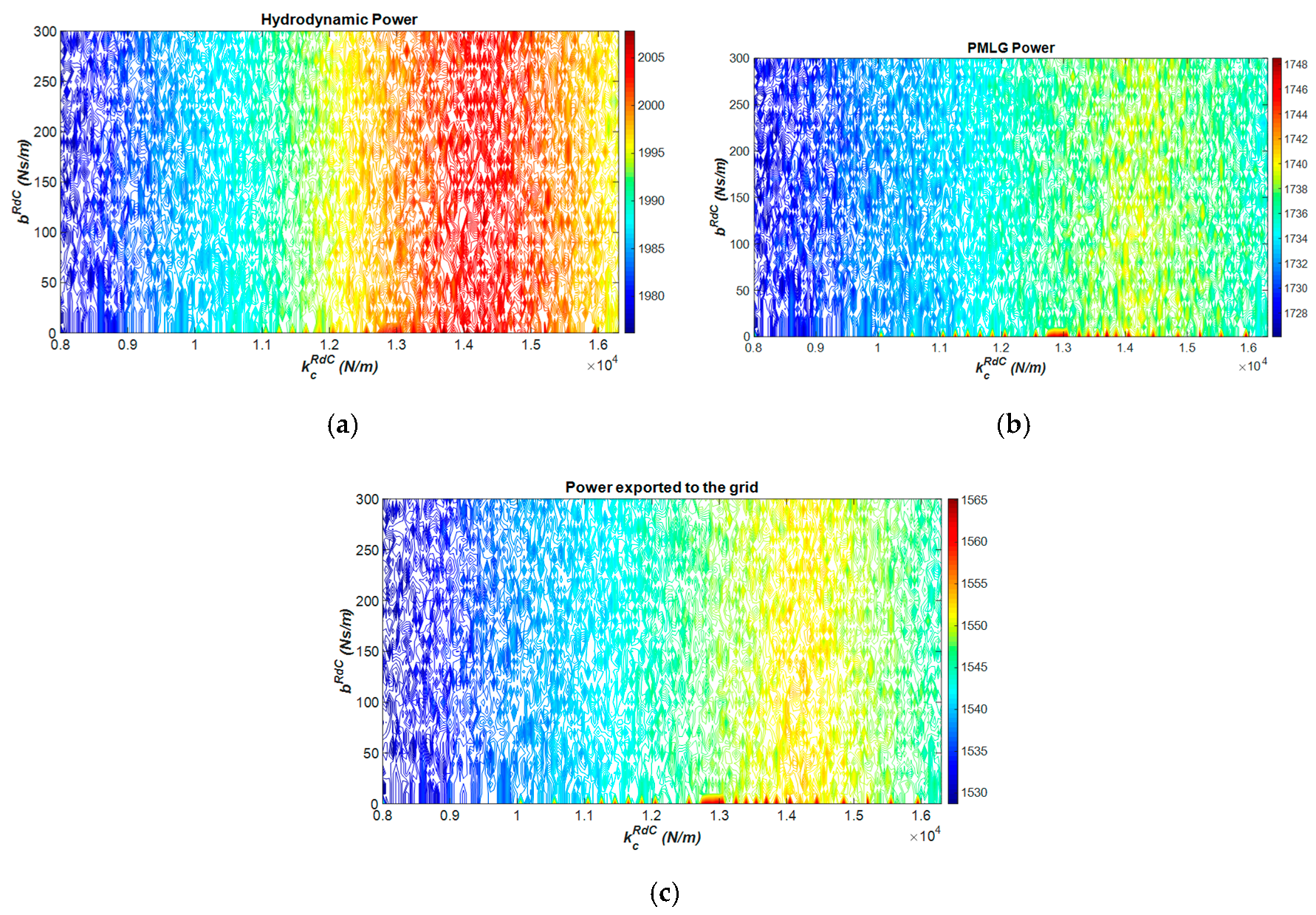 Energies 12 02948 g009