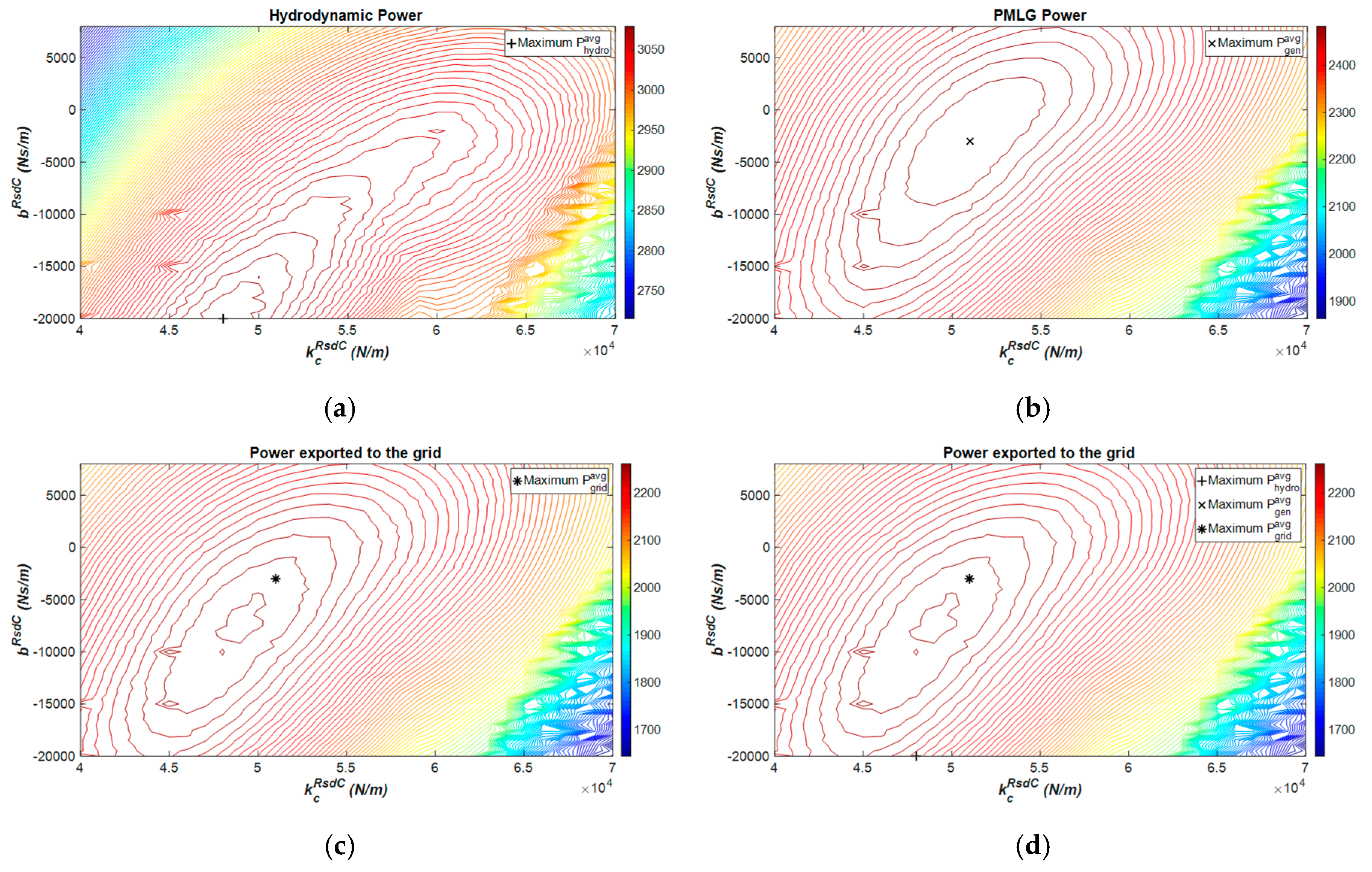 Energies 12 02948 g011